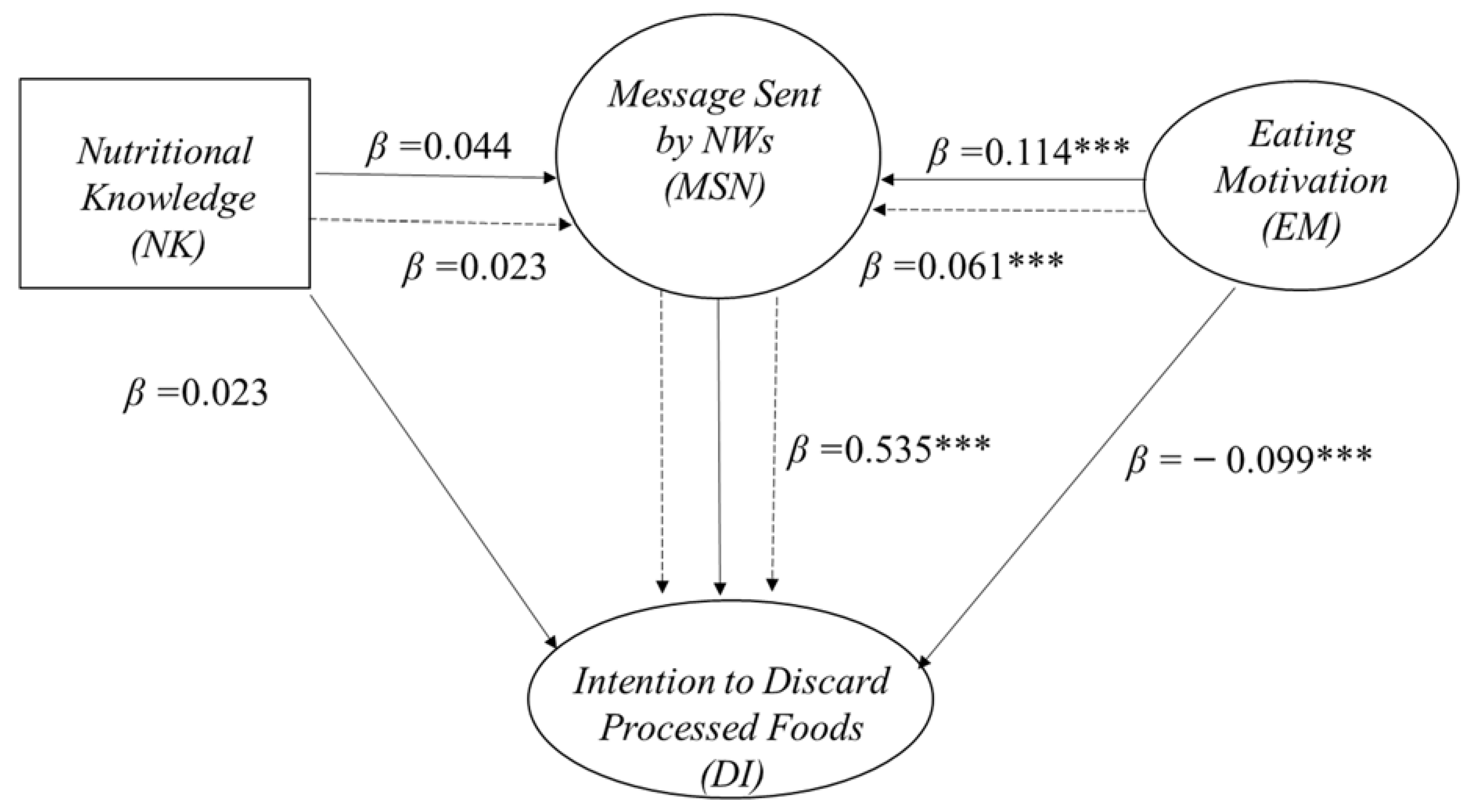 Nutrients 14 01547 g002