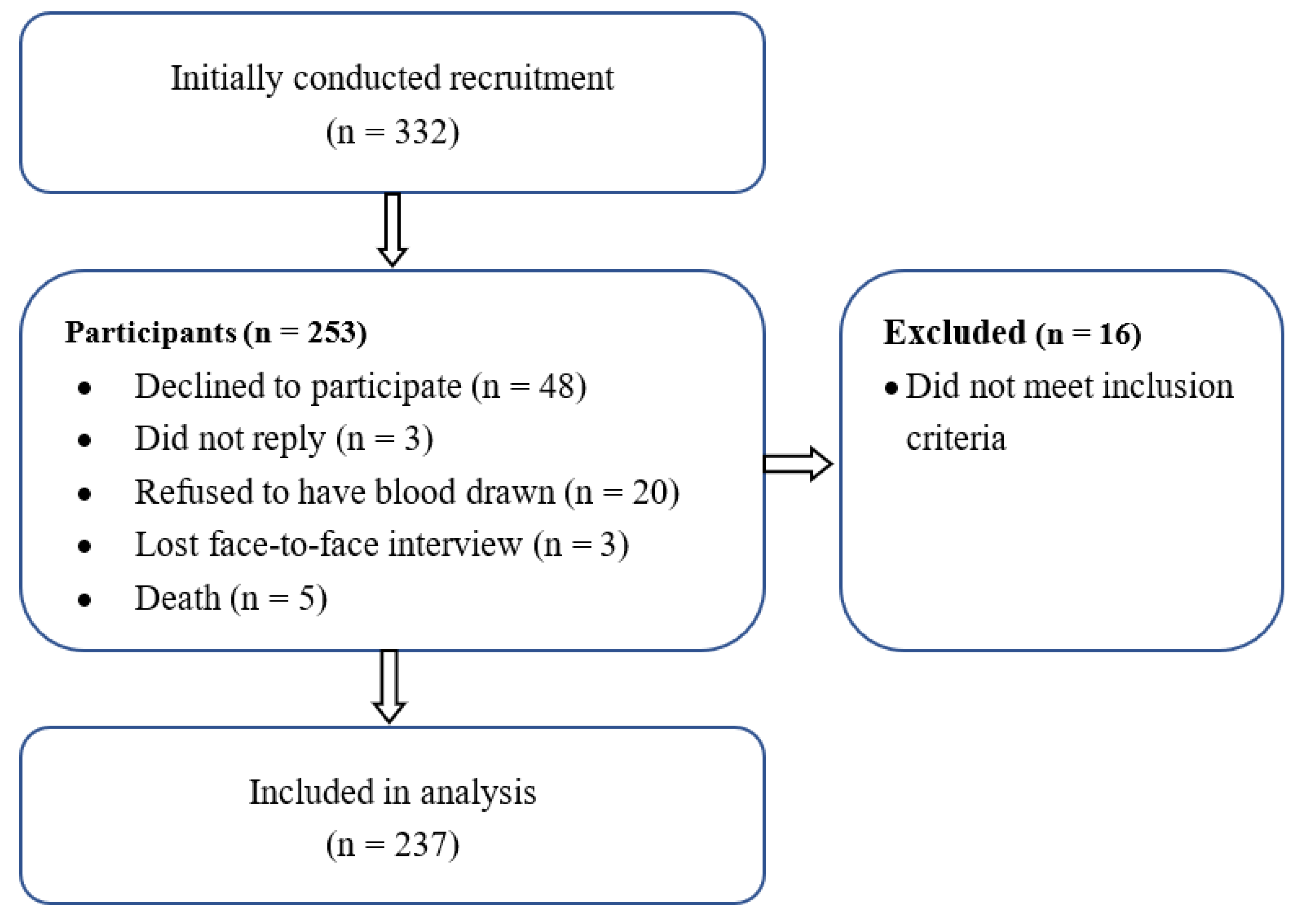 Nutrients 14 01548 g001