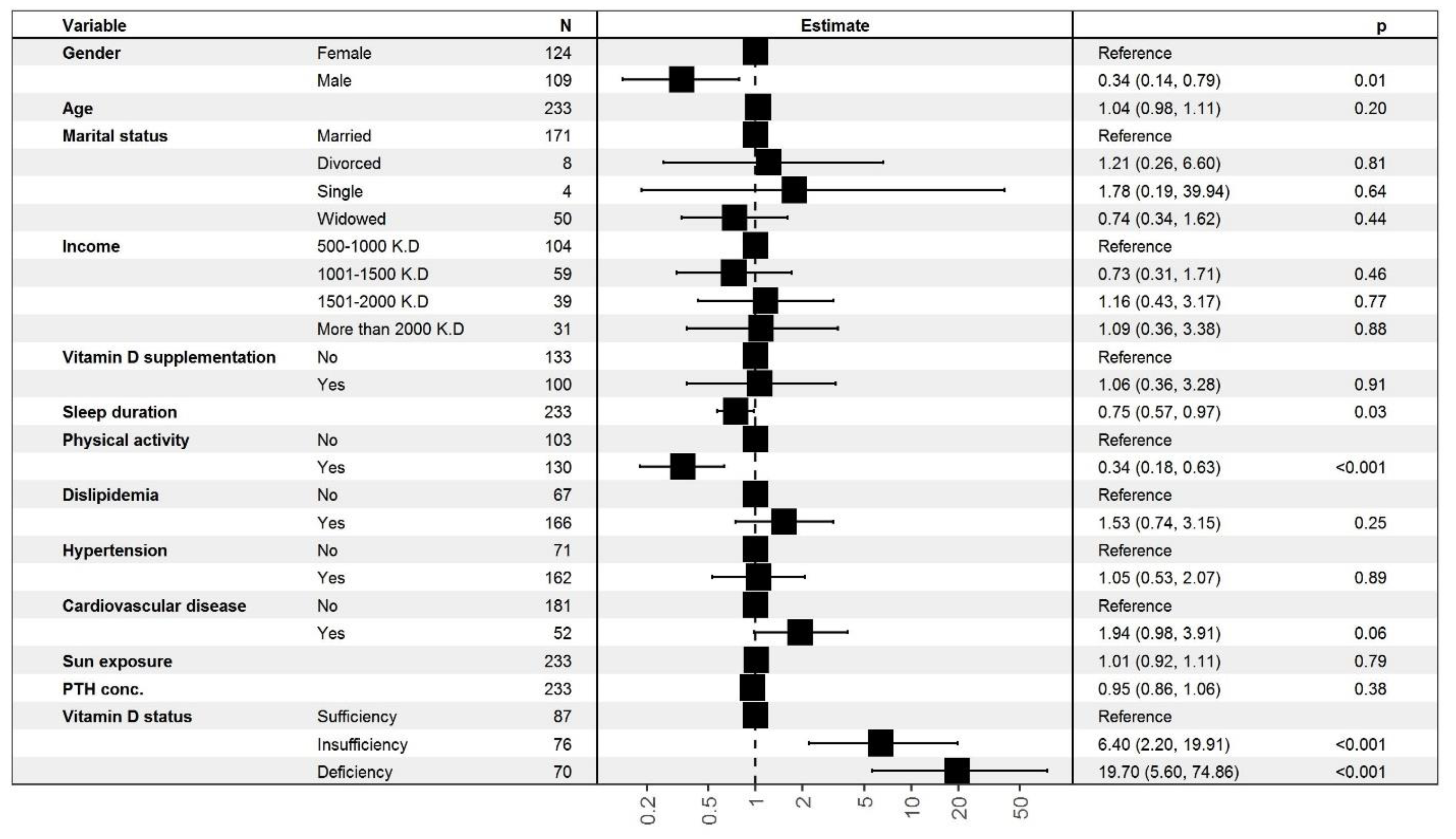 Nutrients 14 01548 g002