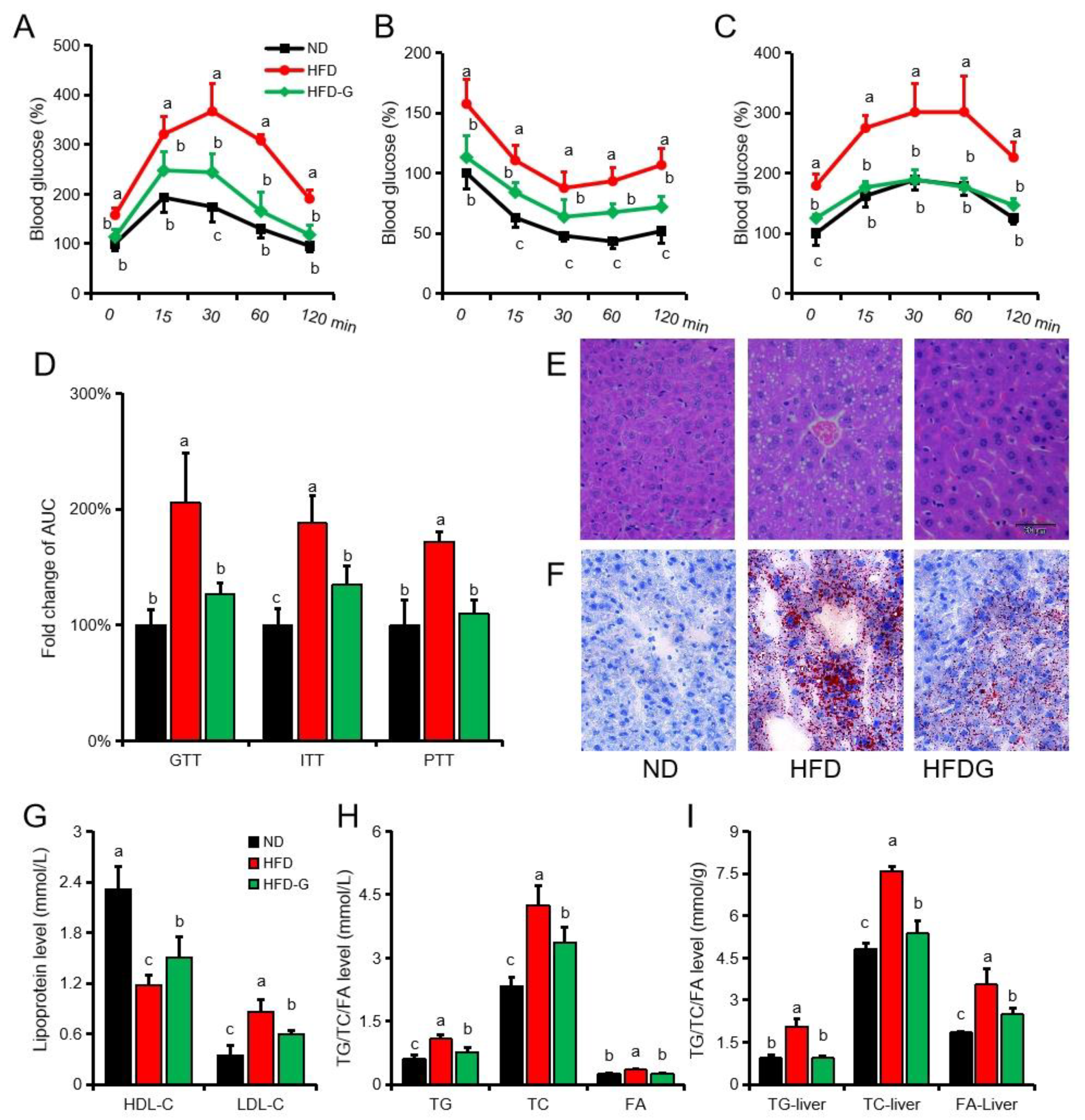Nutrients 14 01551 g002