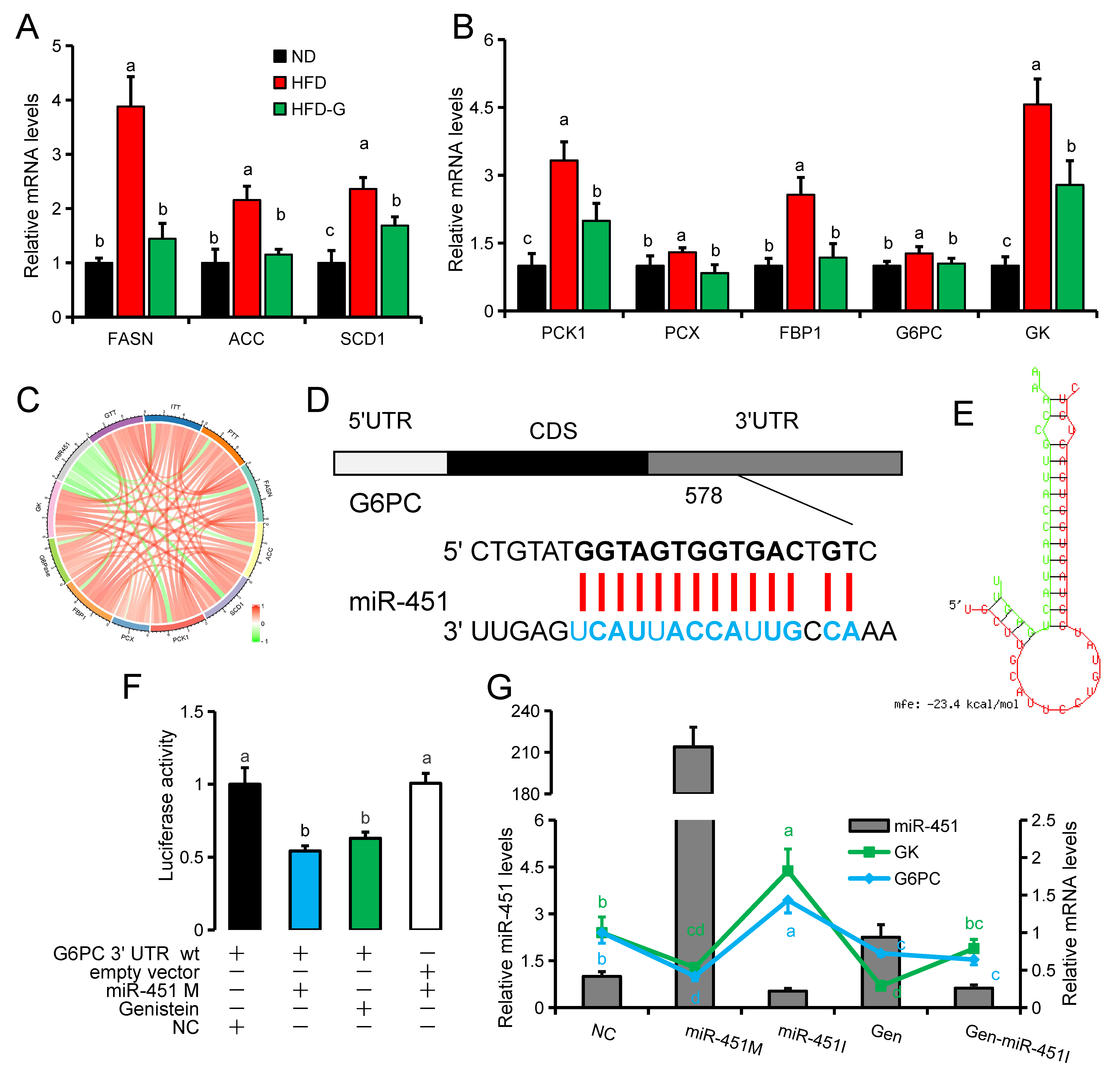 Nutrients 14 01551 g003