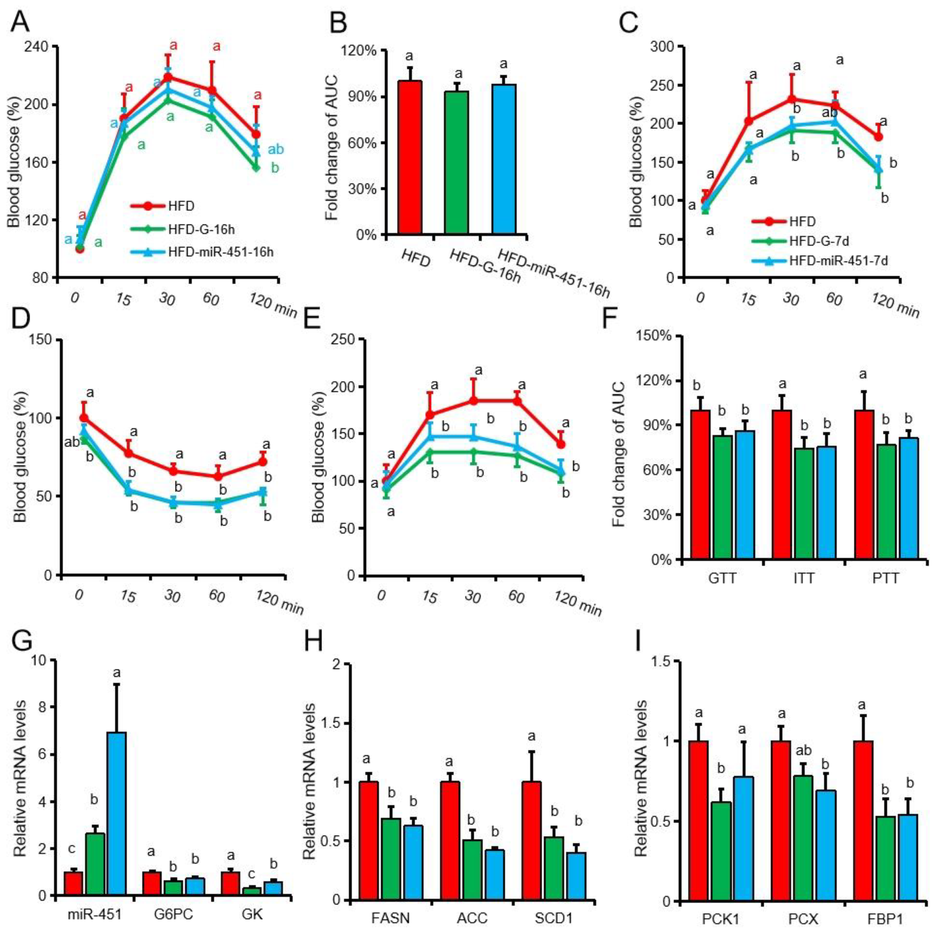 Nutrients 14 01551 g004