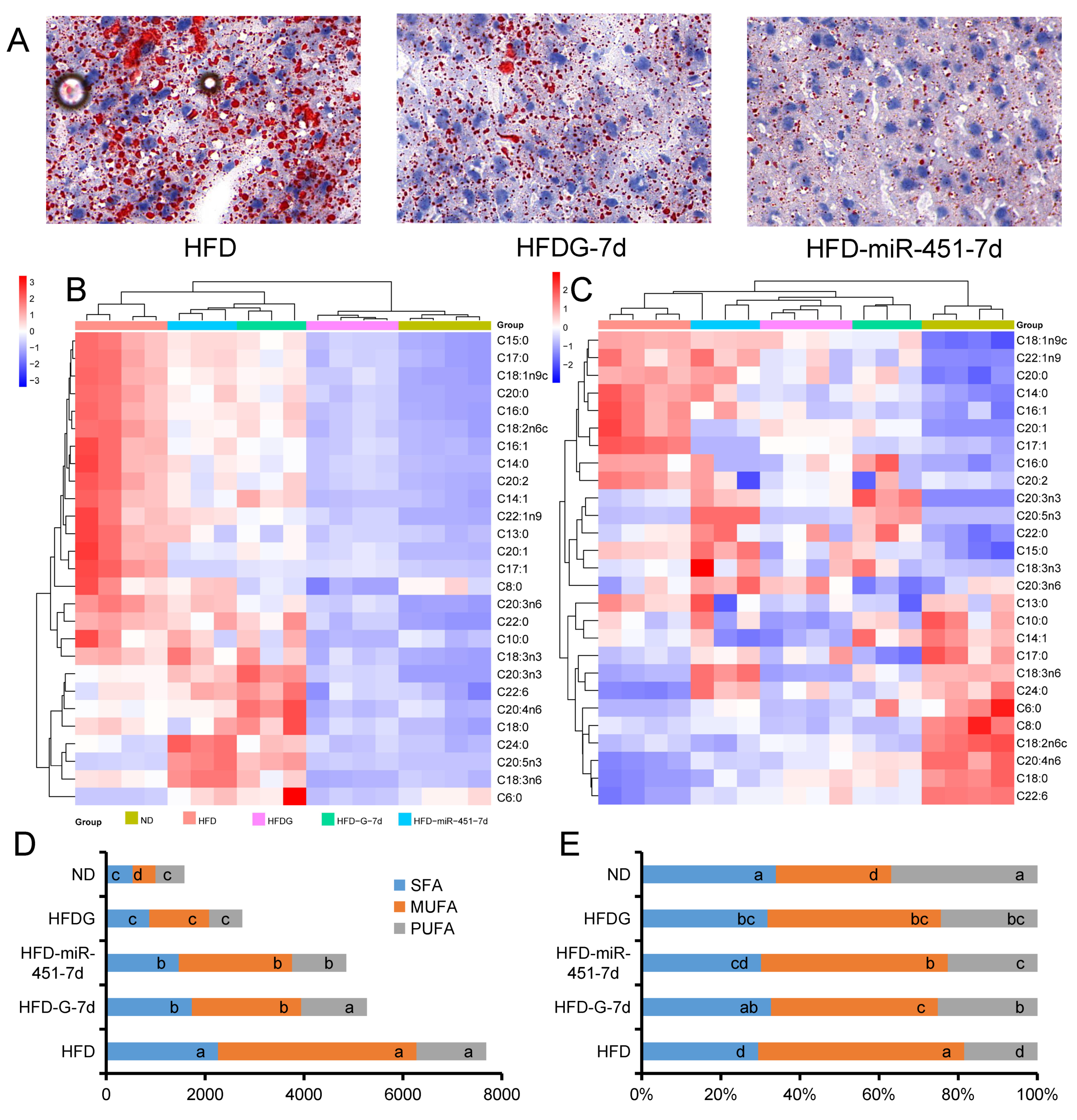 Nutrients 14 01551 g005