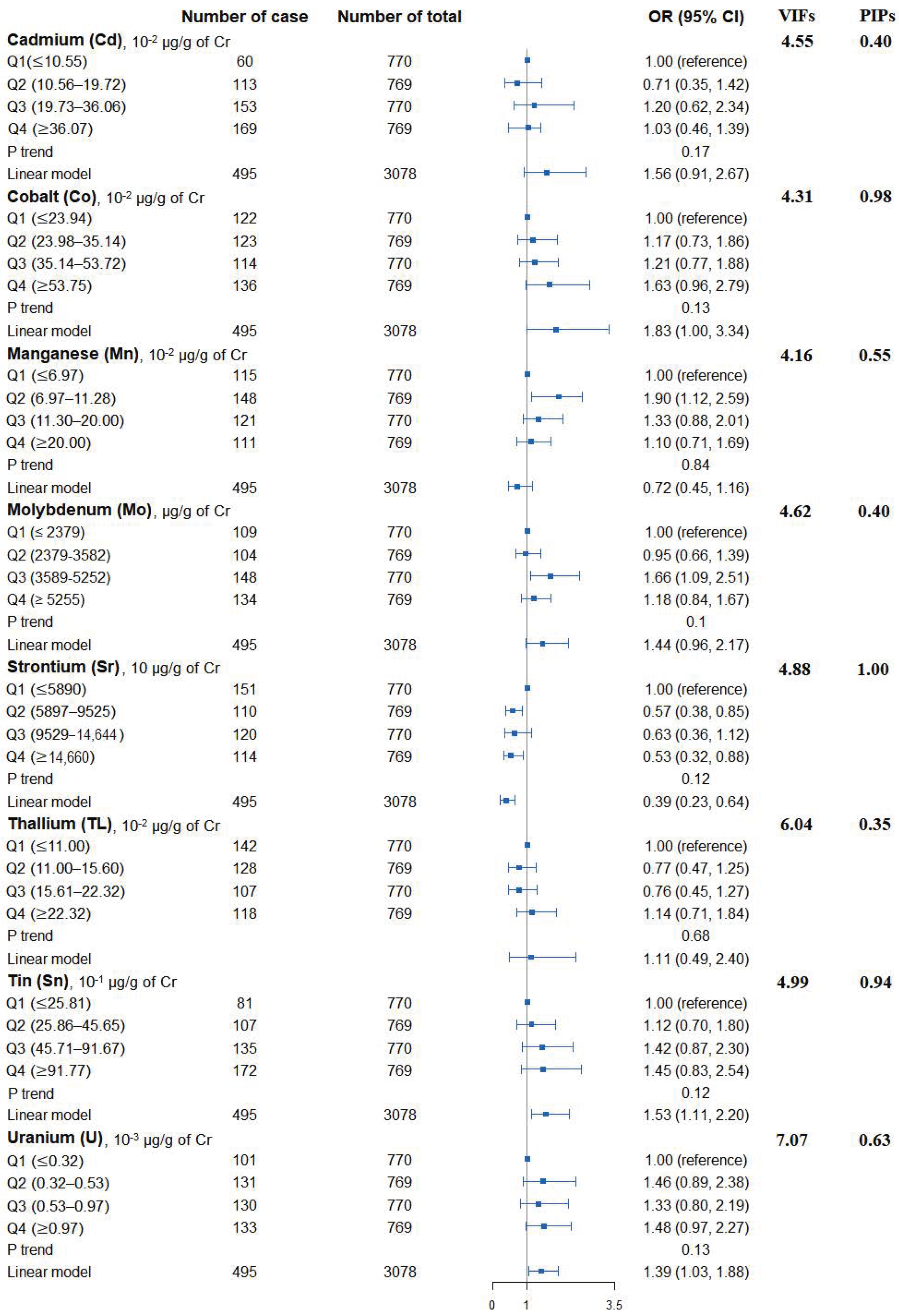 Nutrients 14 01552 g001 550