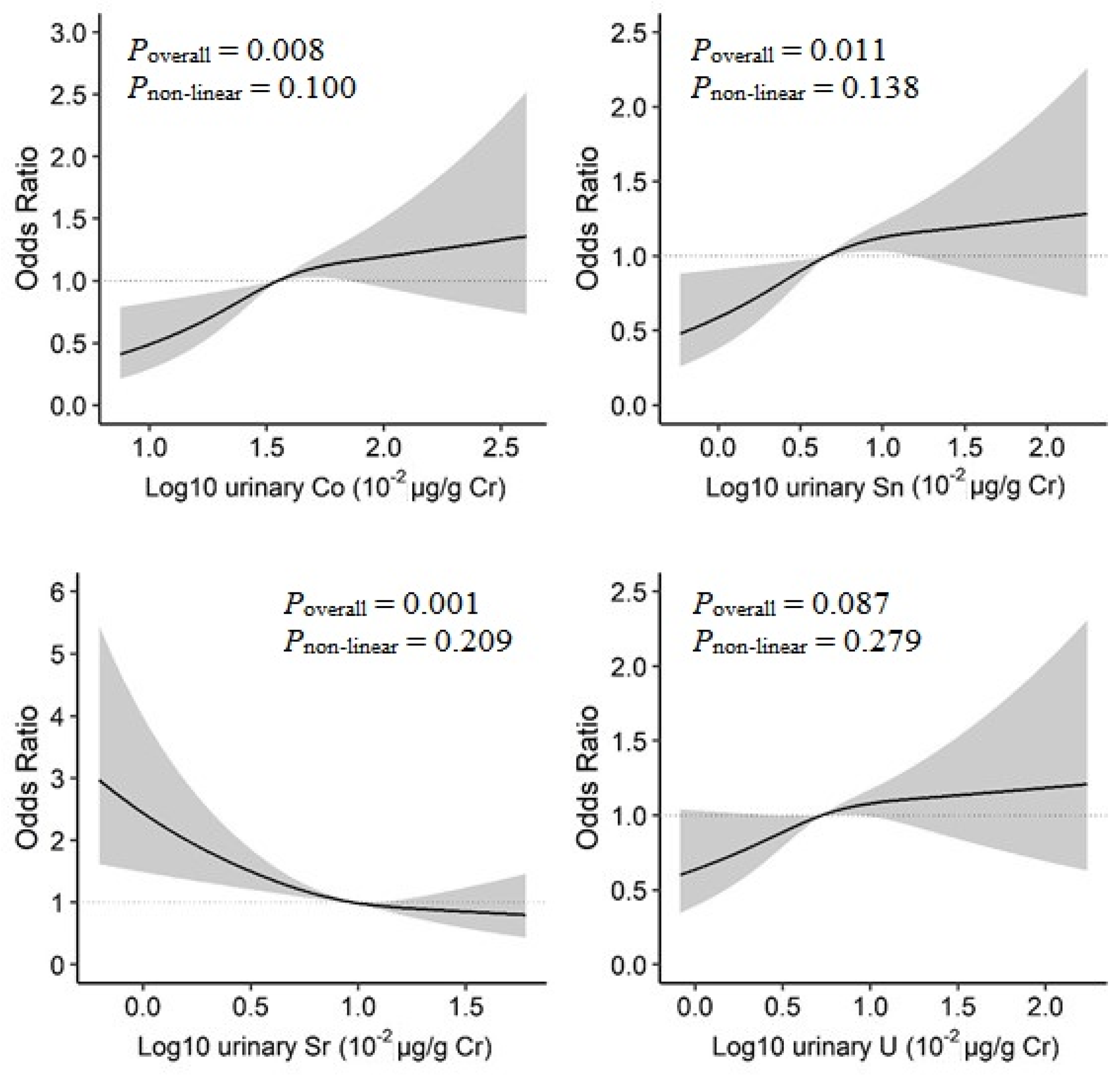 Nutrients 14 01552 g003 550