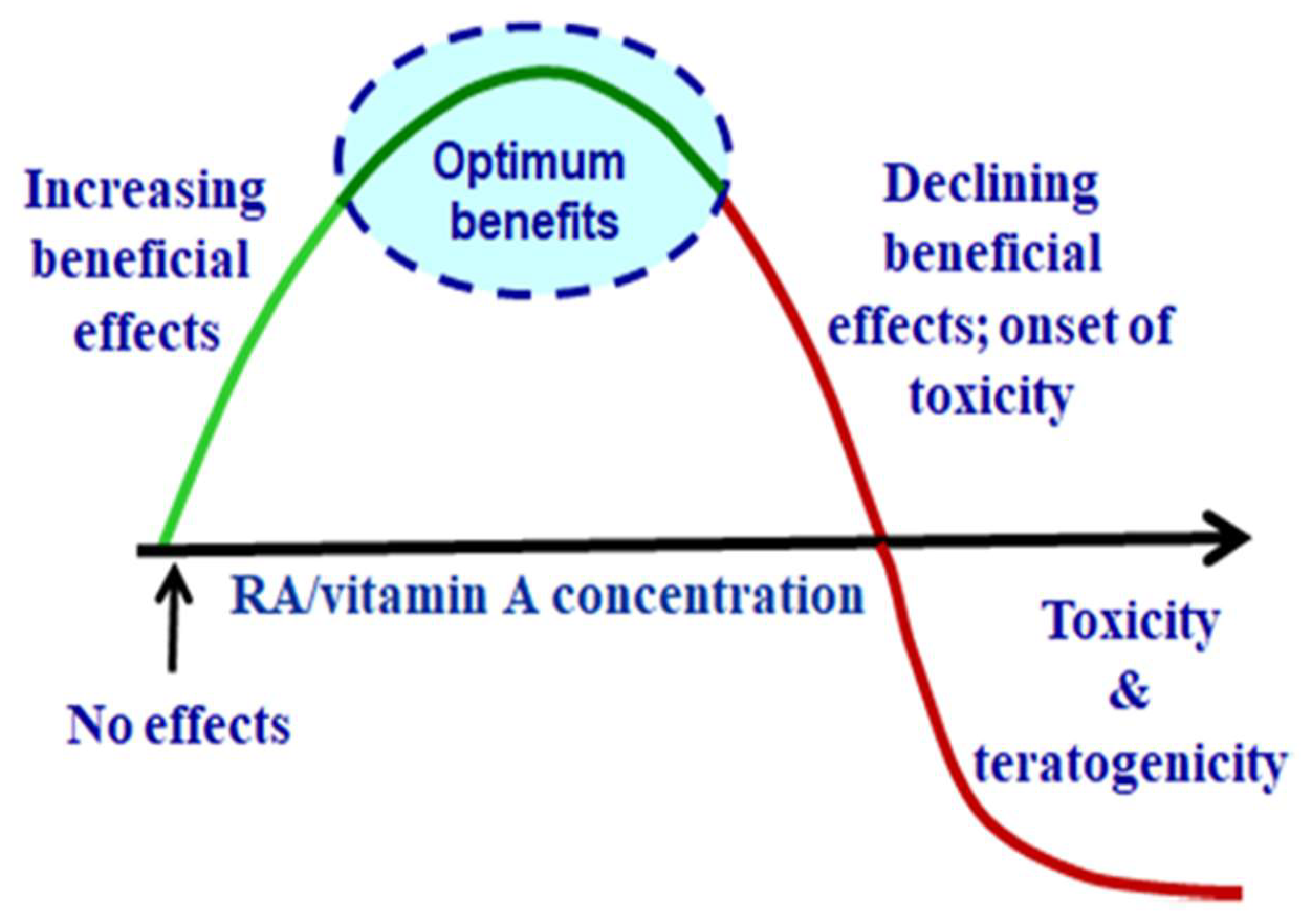 Nutrients 14 01553 g003 Nutrients 14 01553 g003