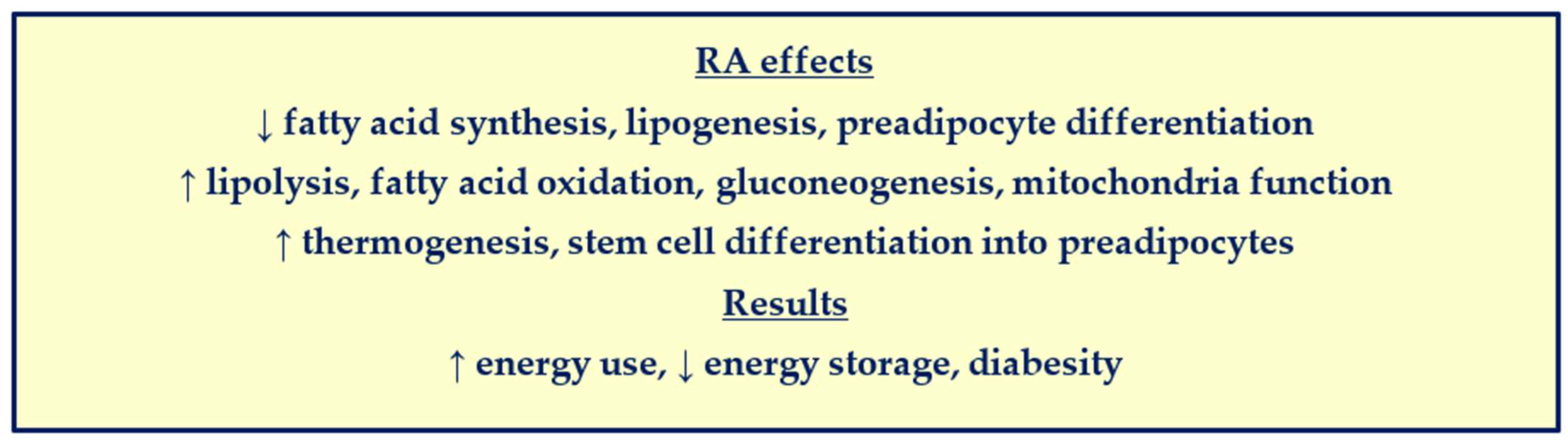 Nutrients 14 01553 g004 Nutrients 14 01553 g004