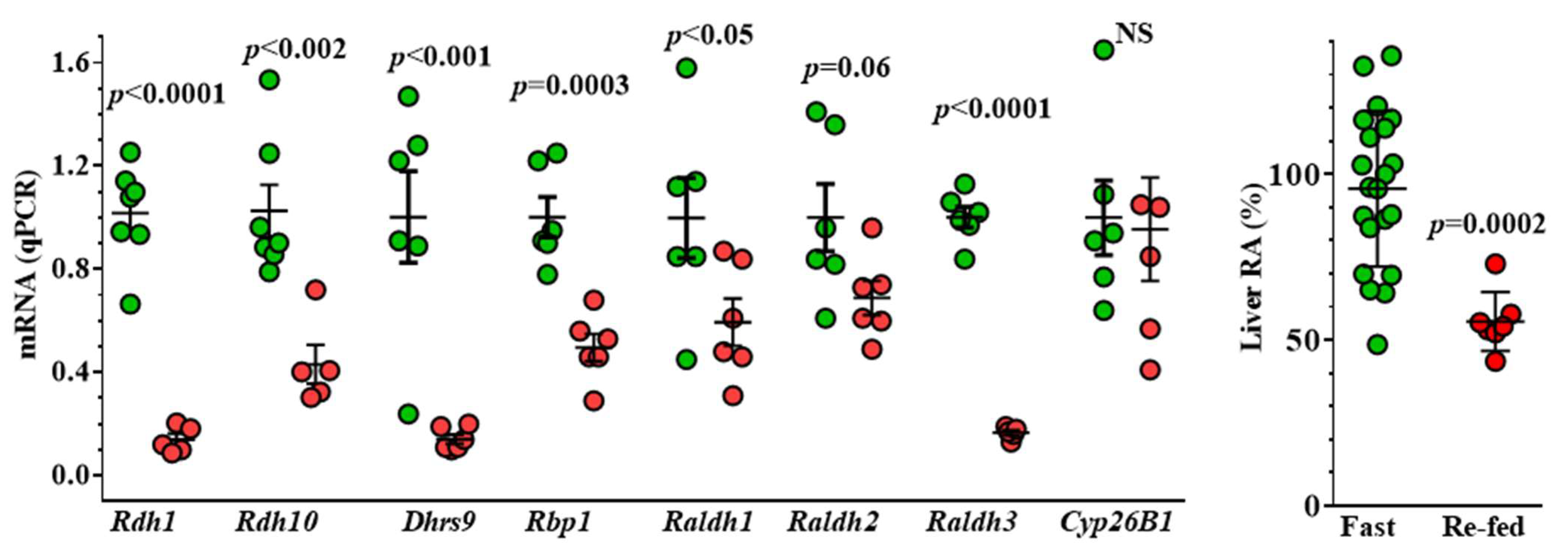 Nutrients 14 01553 g006 Nutrients 14 01553 g006