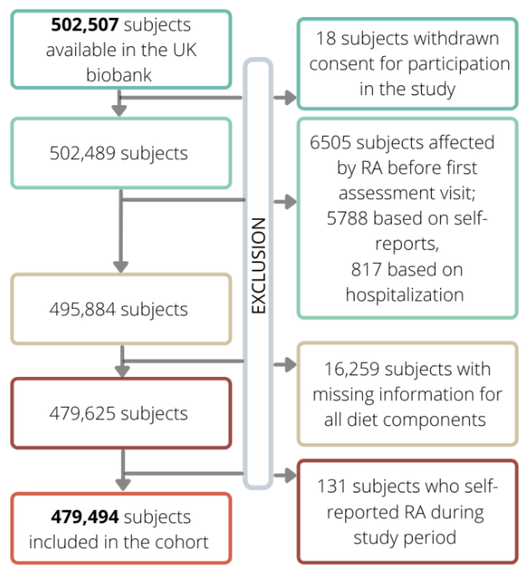 Nutrients 14 01554 g002 550