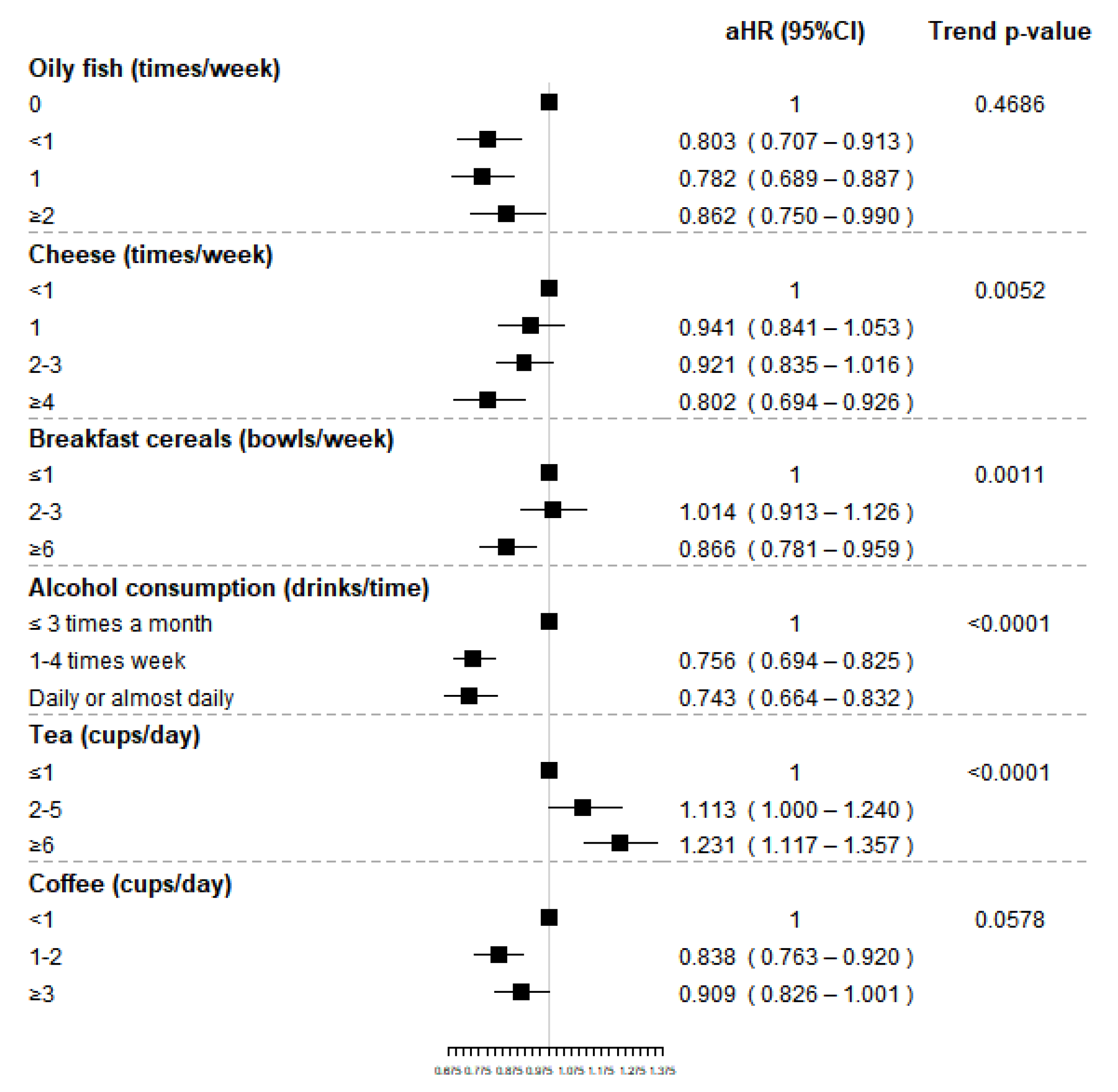 Nutrients 14 01554 g003 550