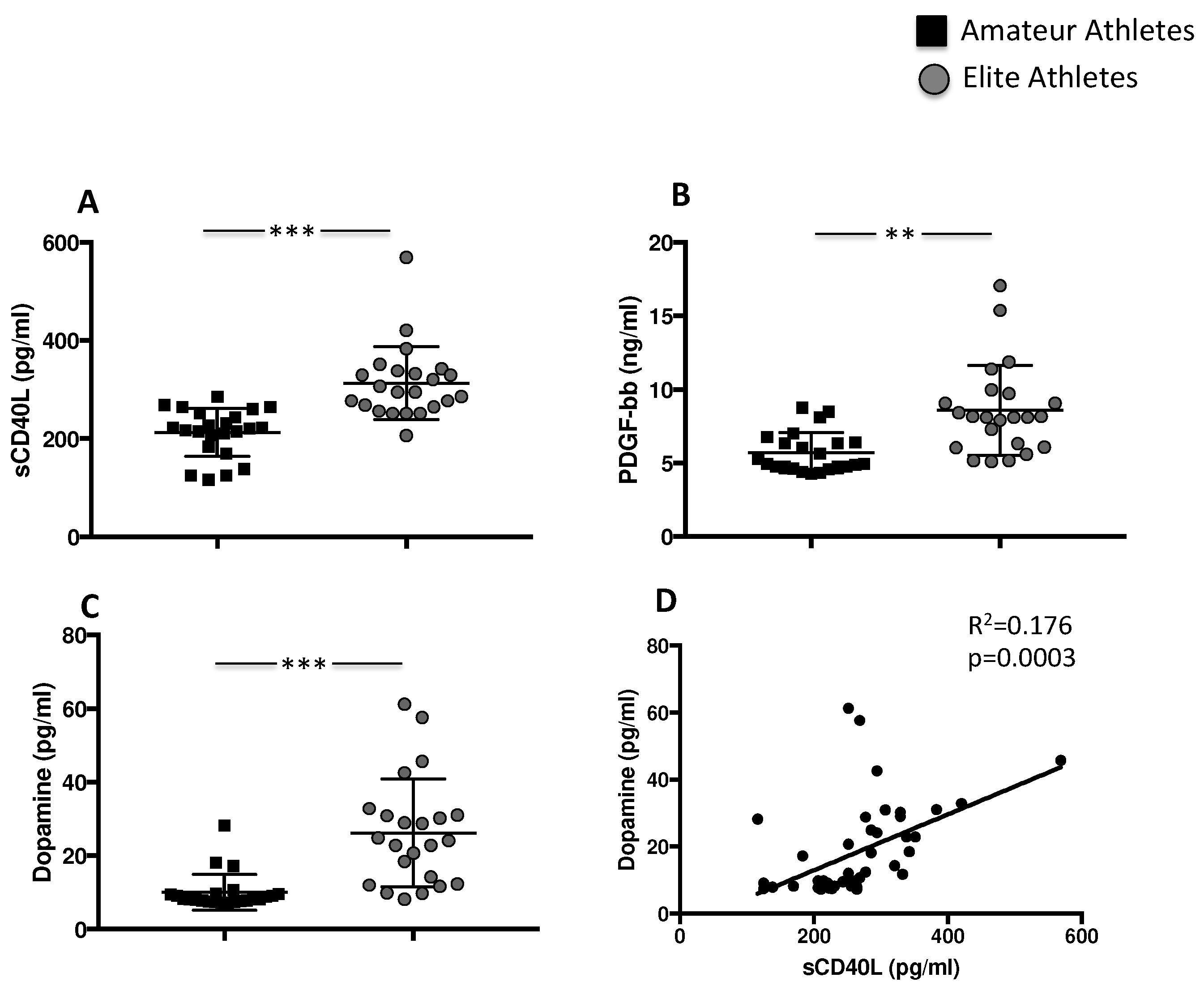 Nutrients Free Full-Text Platelet Activation Favours NOX2-Mediated Muscle Damage in Elite Athletes The Role of Cocoa-Derived Polyphenols picture image