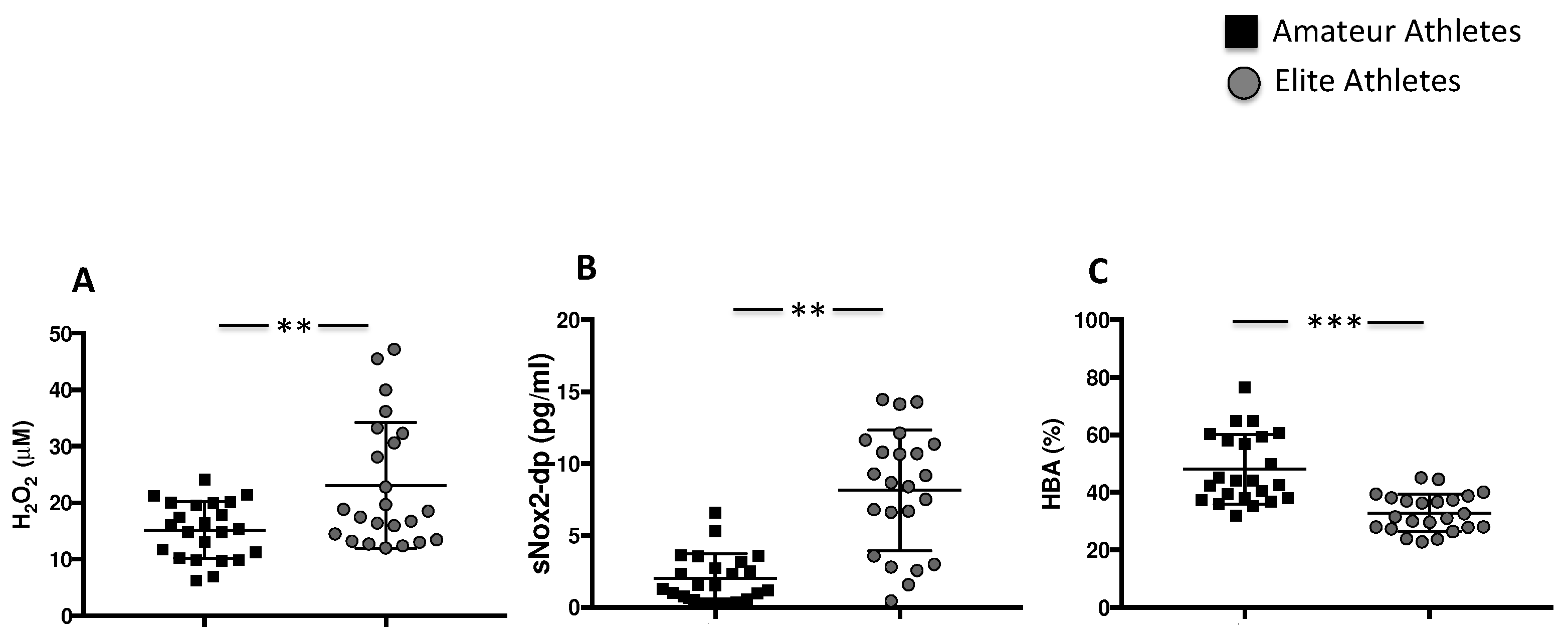 Nutrients 14 01558 g002