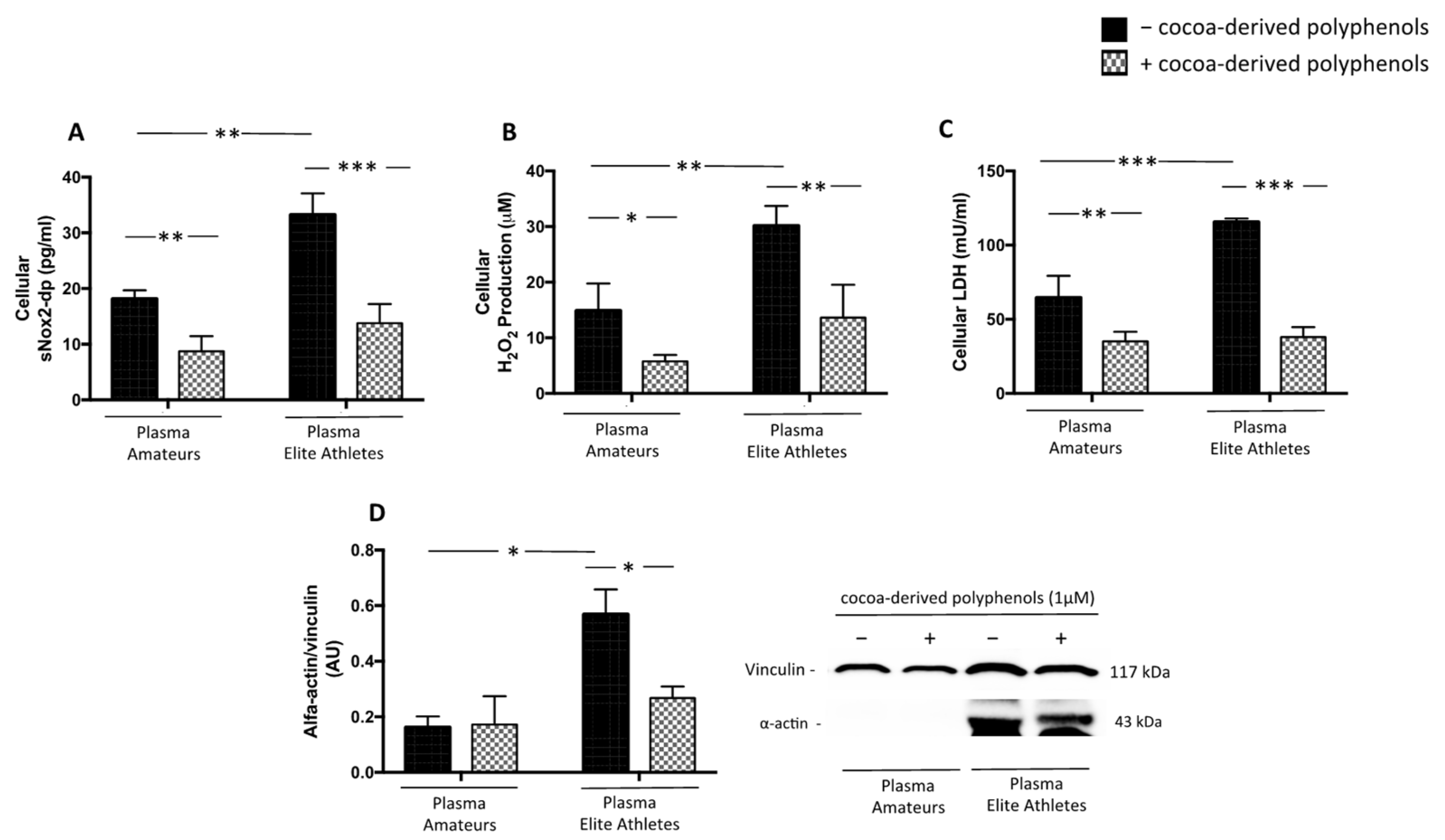 Nutrients 14 01558 g007