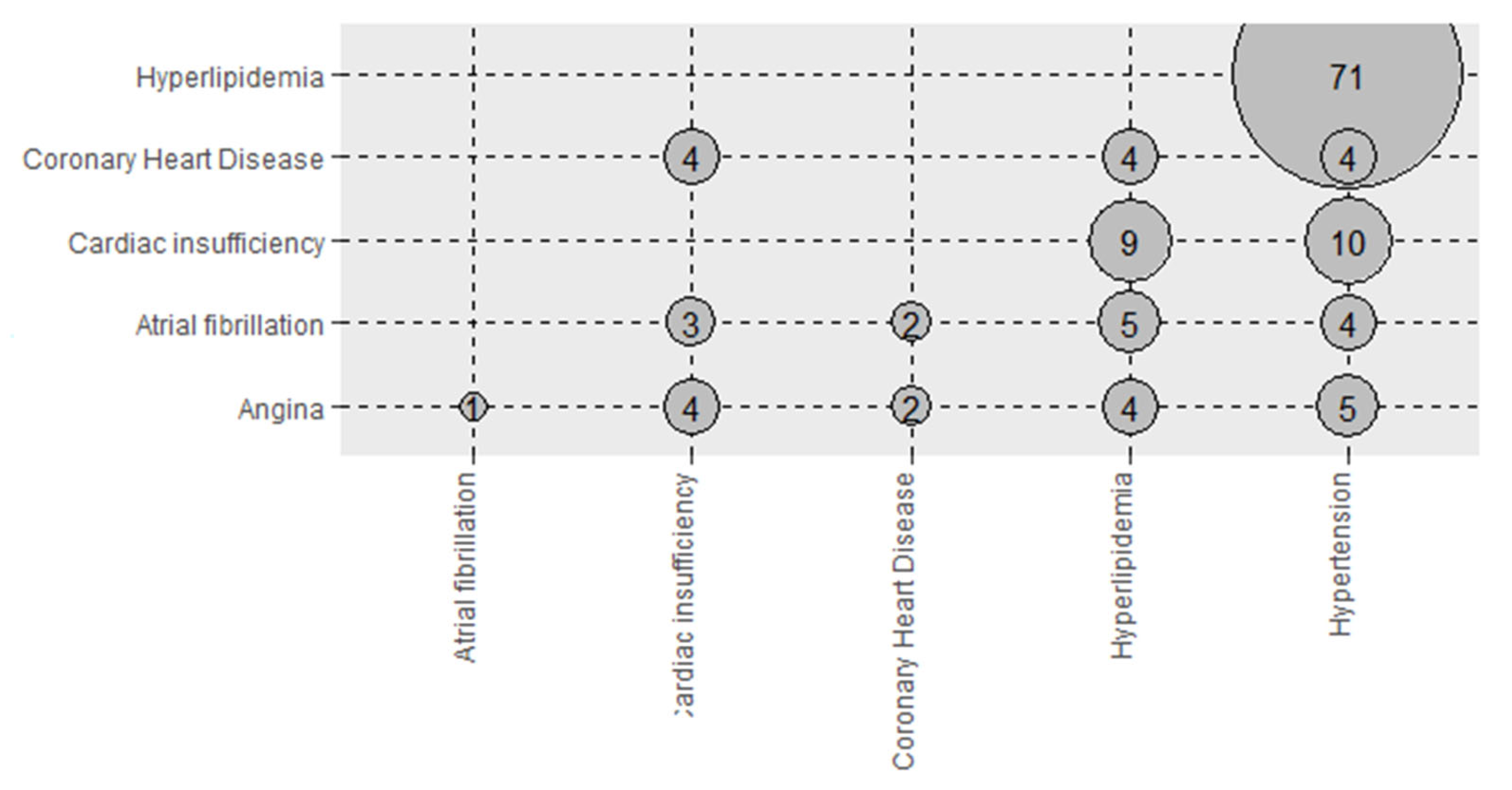 Nutrients 14 01559 g001