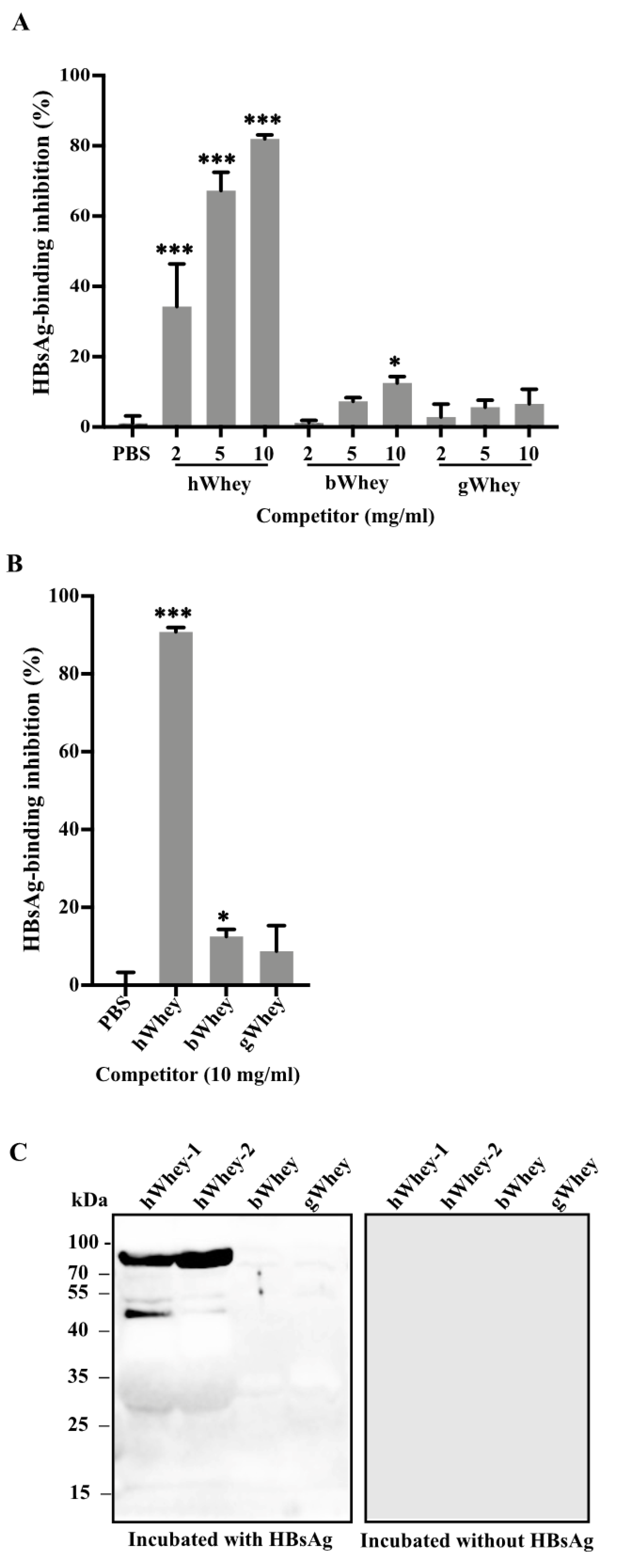 Nutrients 14 01561 g001