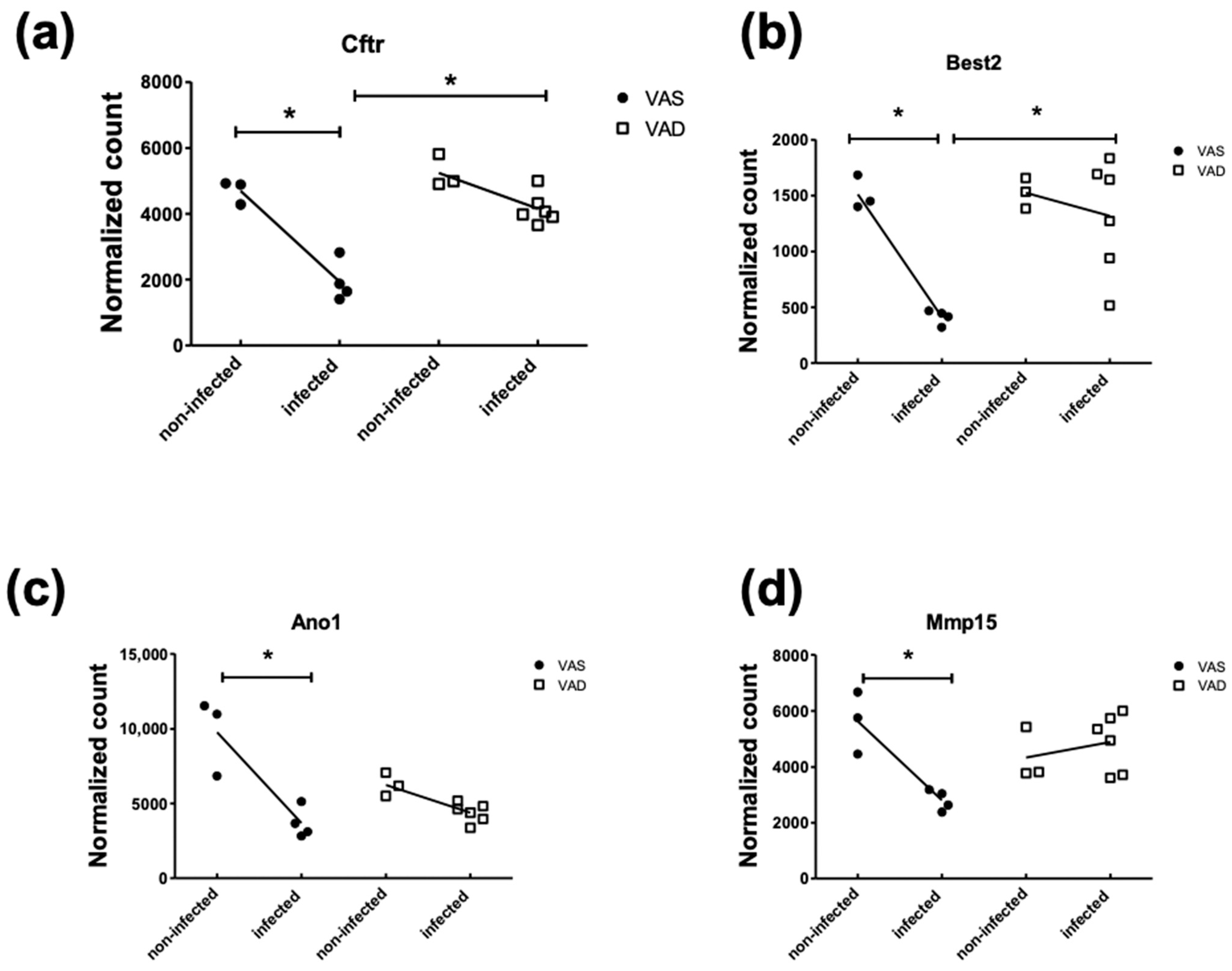 Nutrients 14 01563 g004