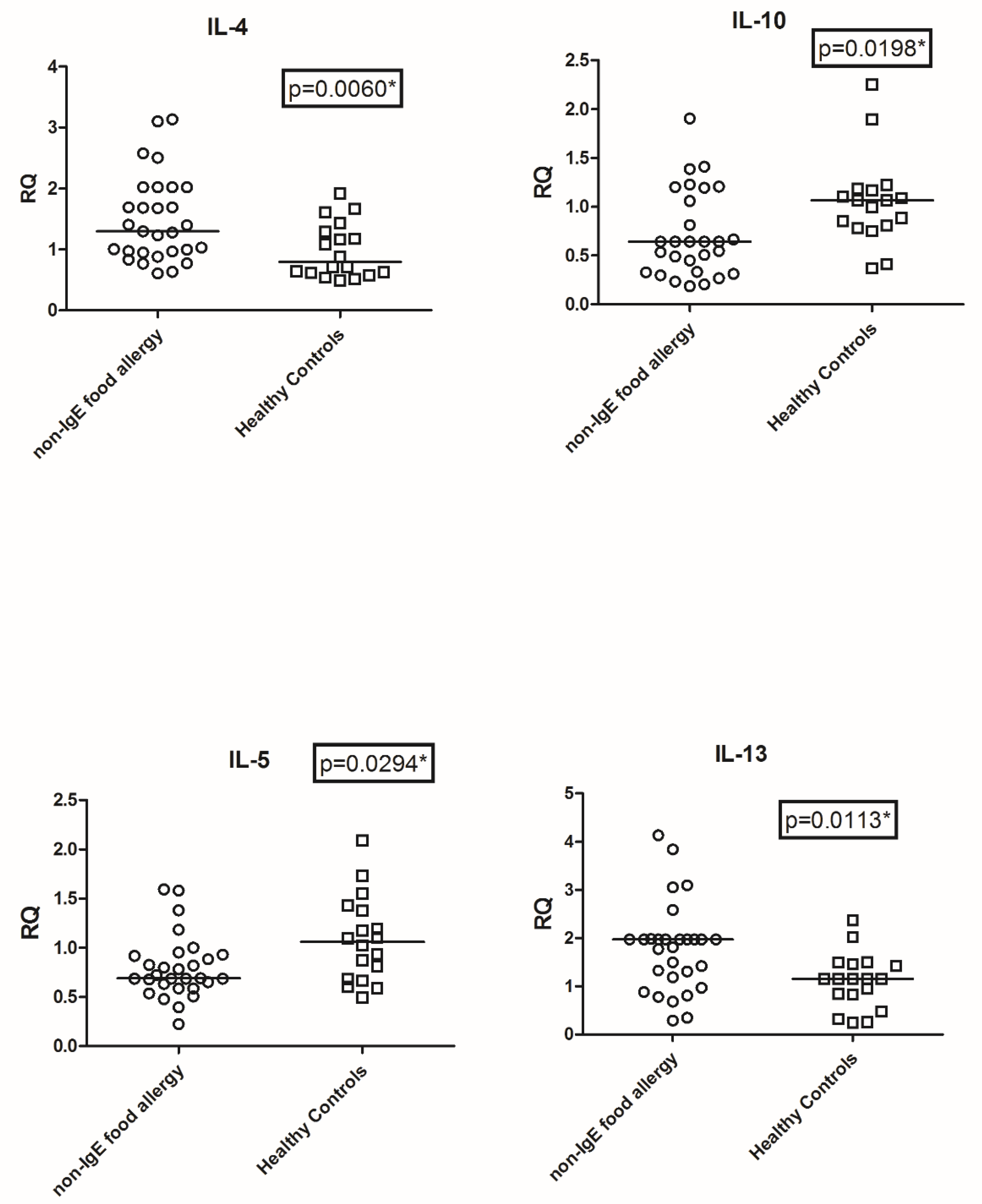 Nutrients 14 01565 g001