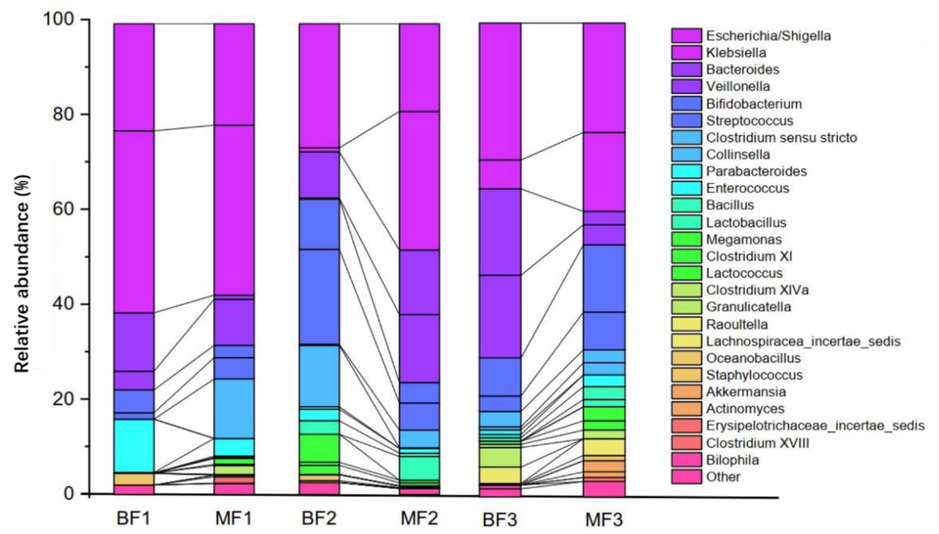 Nutrients 14 01568 g001 550