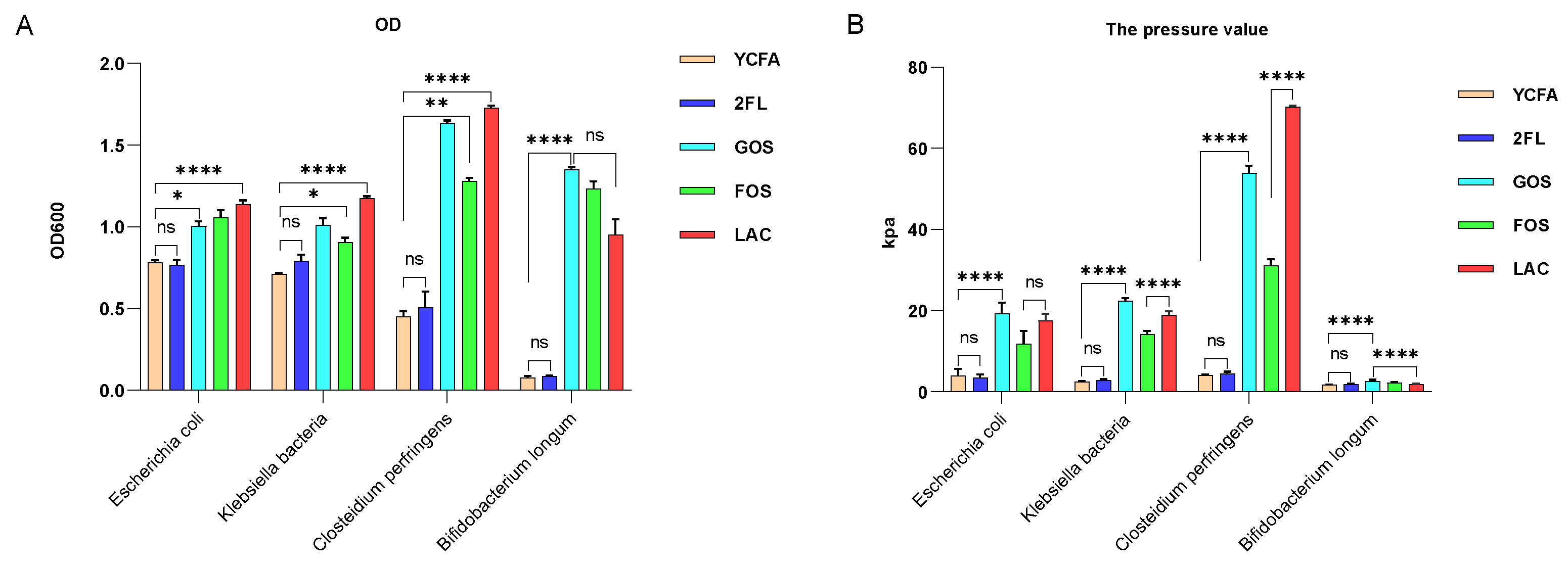 Nutrients 14 01568 g006 550