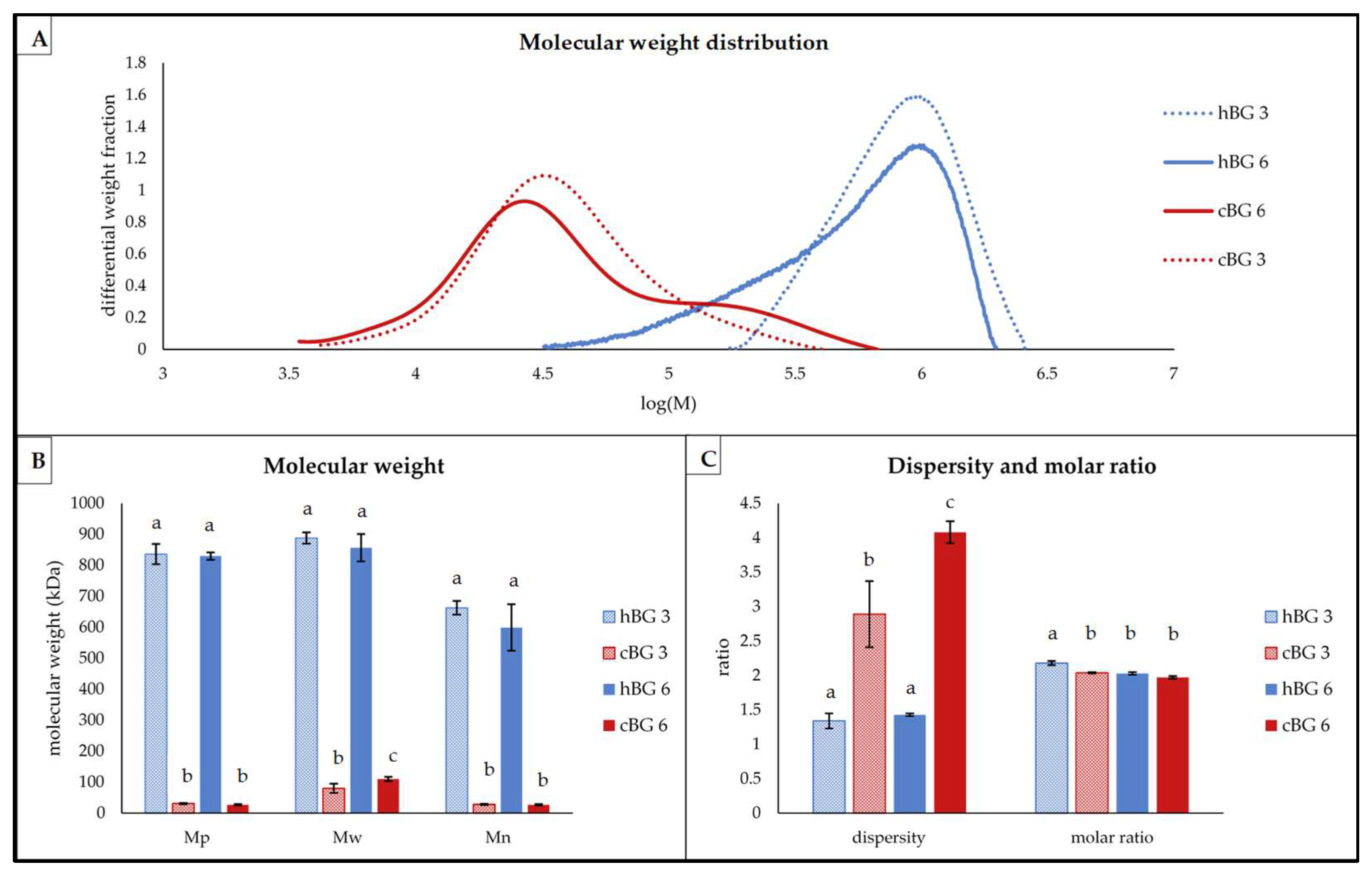 Nutrients 14 01570 g004 550