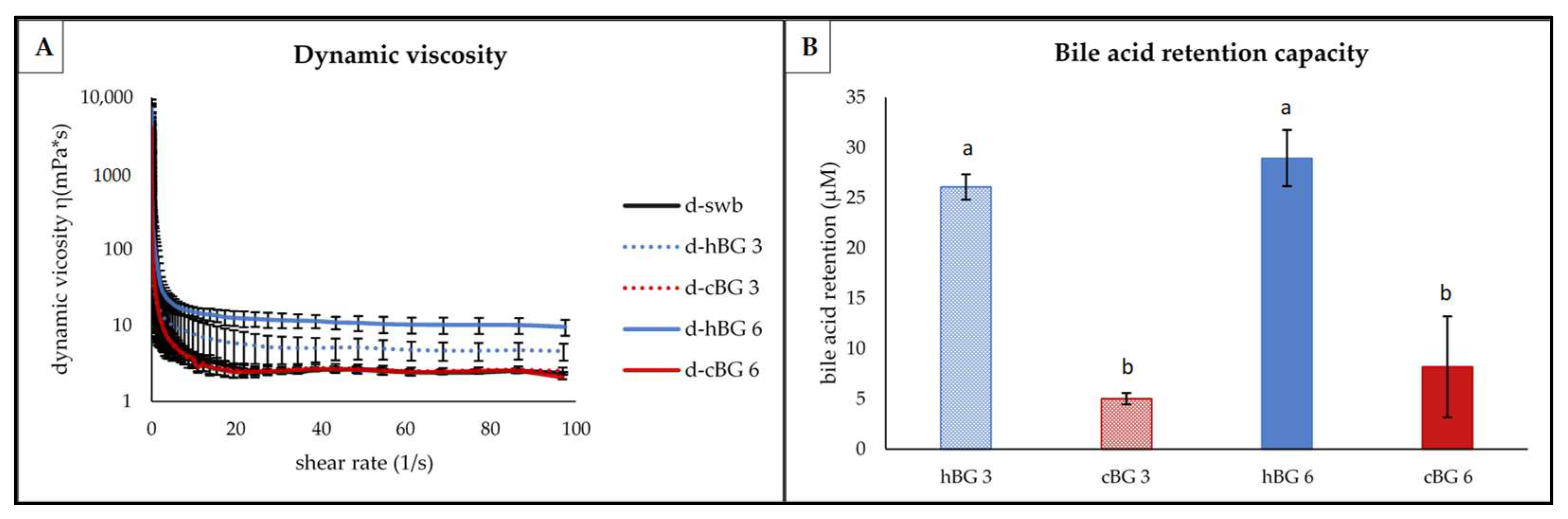 Nutrients 14 01570 g006 550