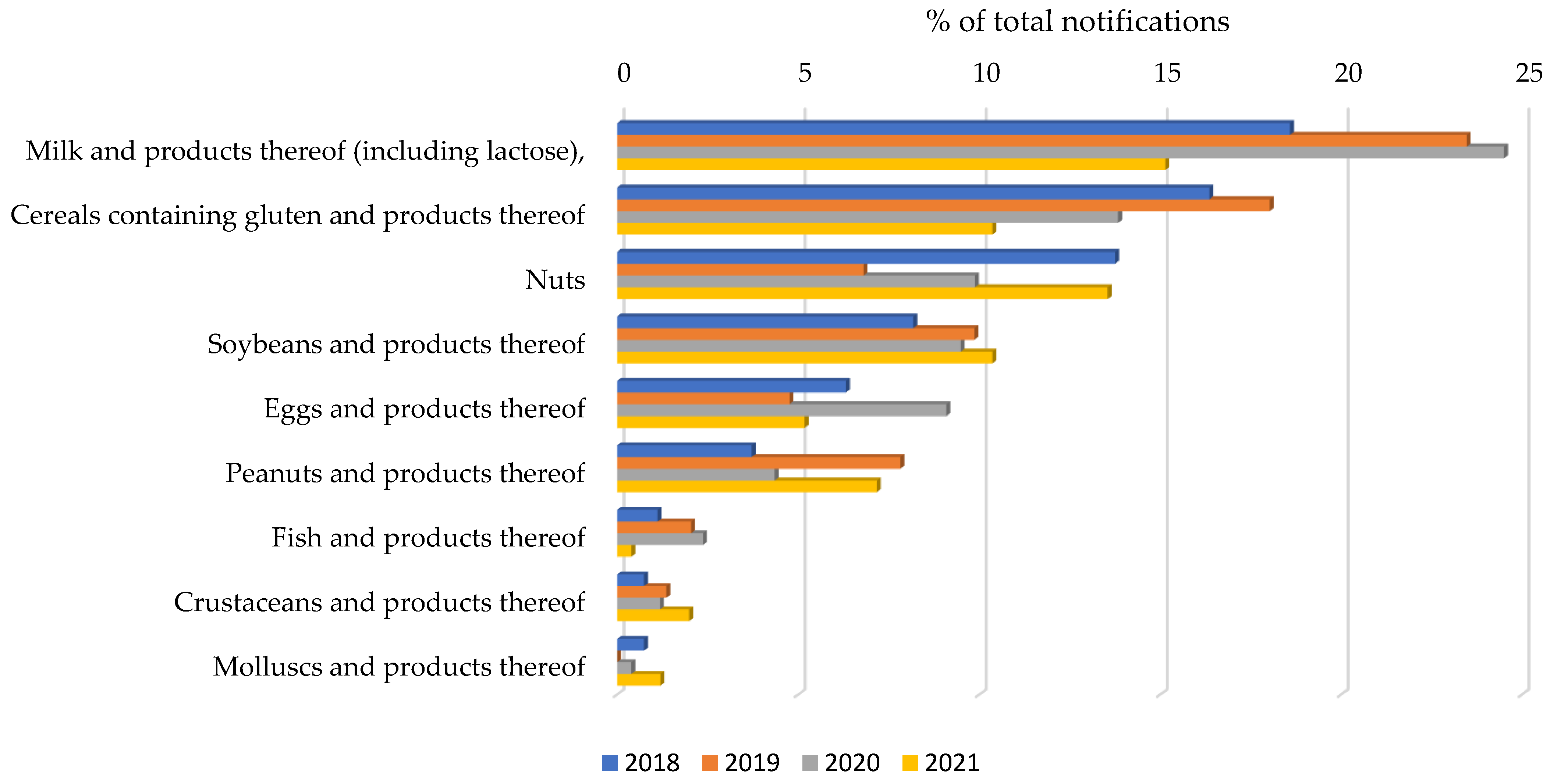 Nutrients 14 01571 g003 550