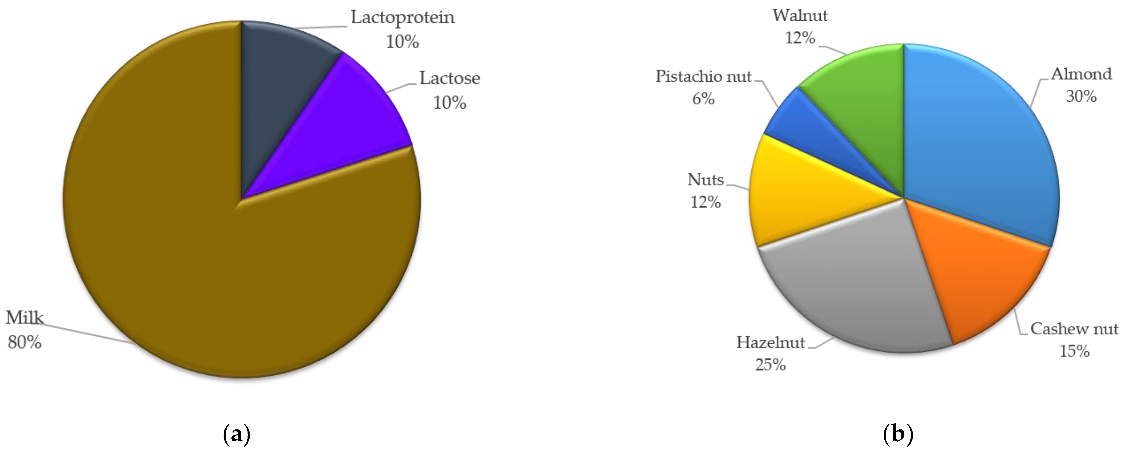 Nutrients 14 01571 g005 550