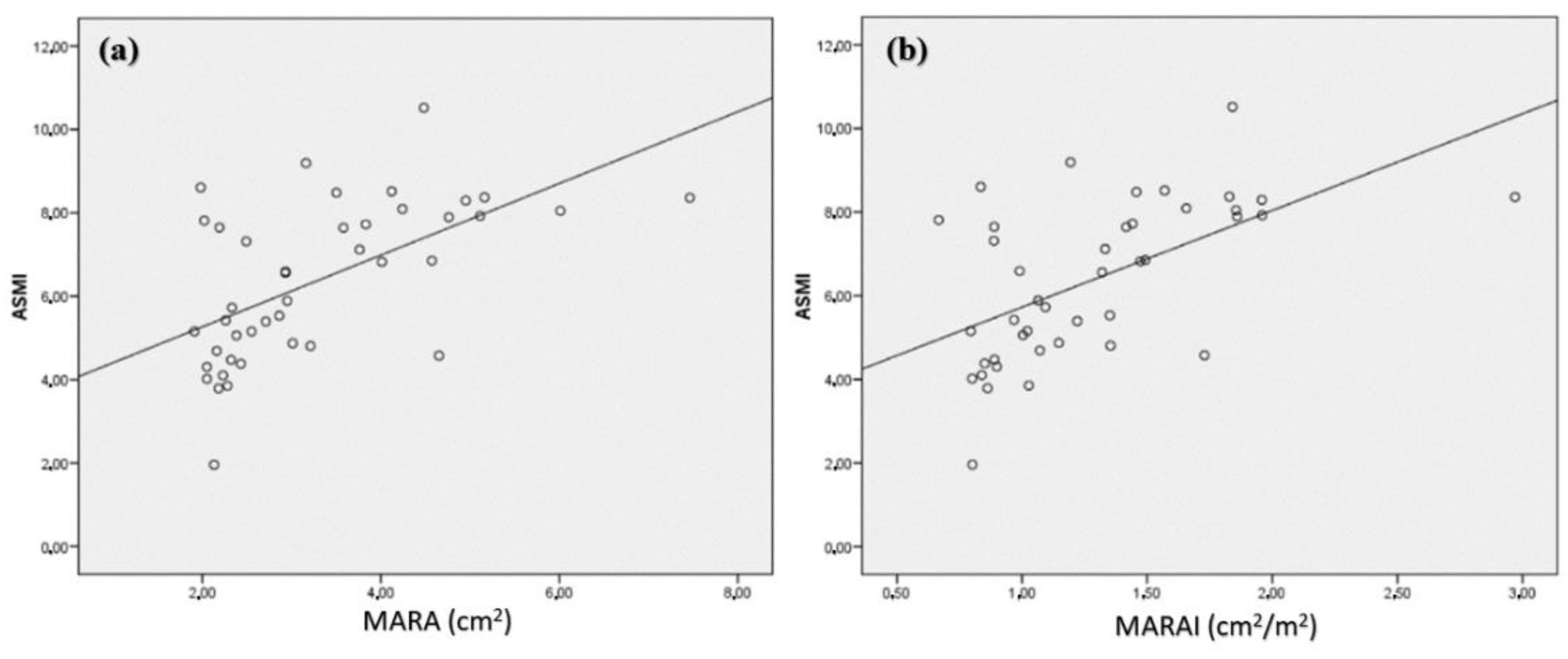 Nutrients 14 01573 g002