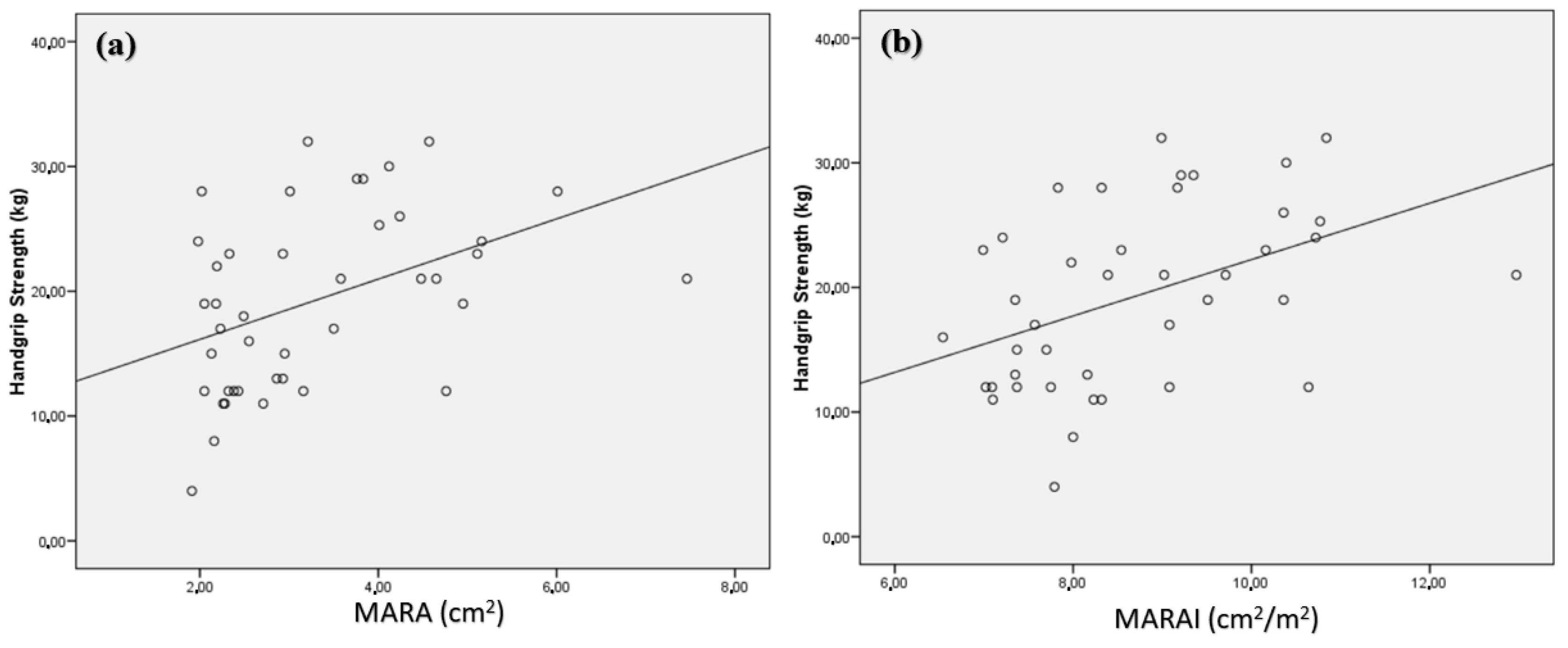 Nutrients 14 01573 g005