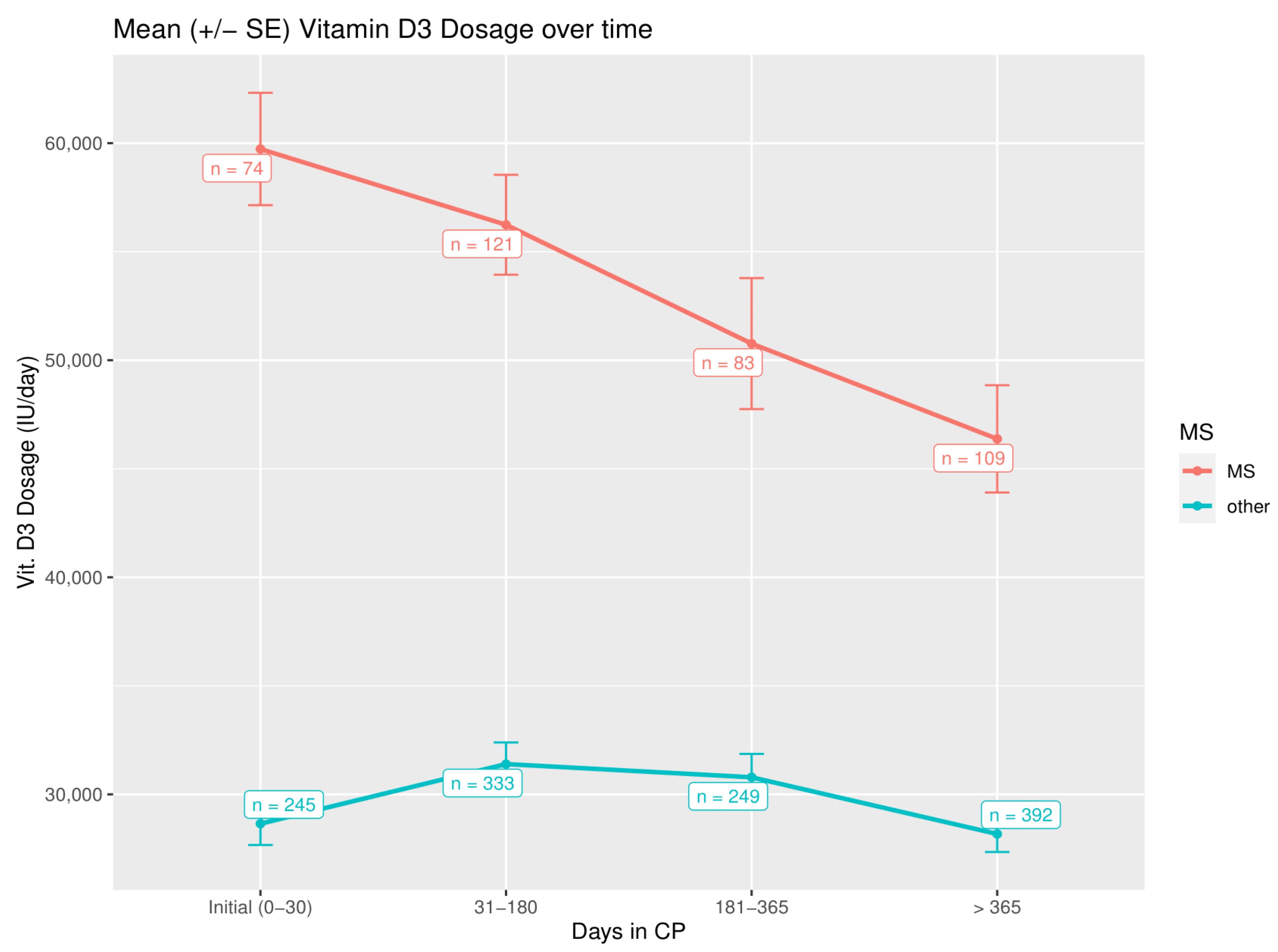 Nutrients 14 01575 g006