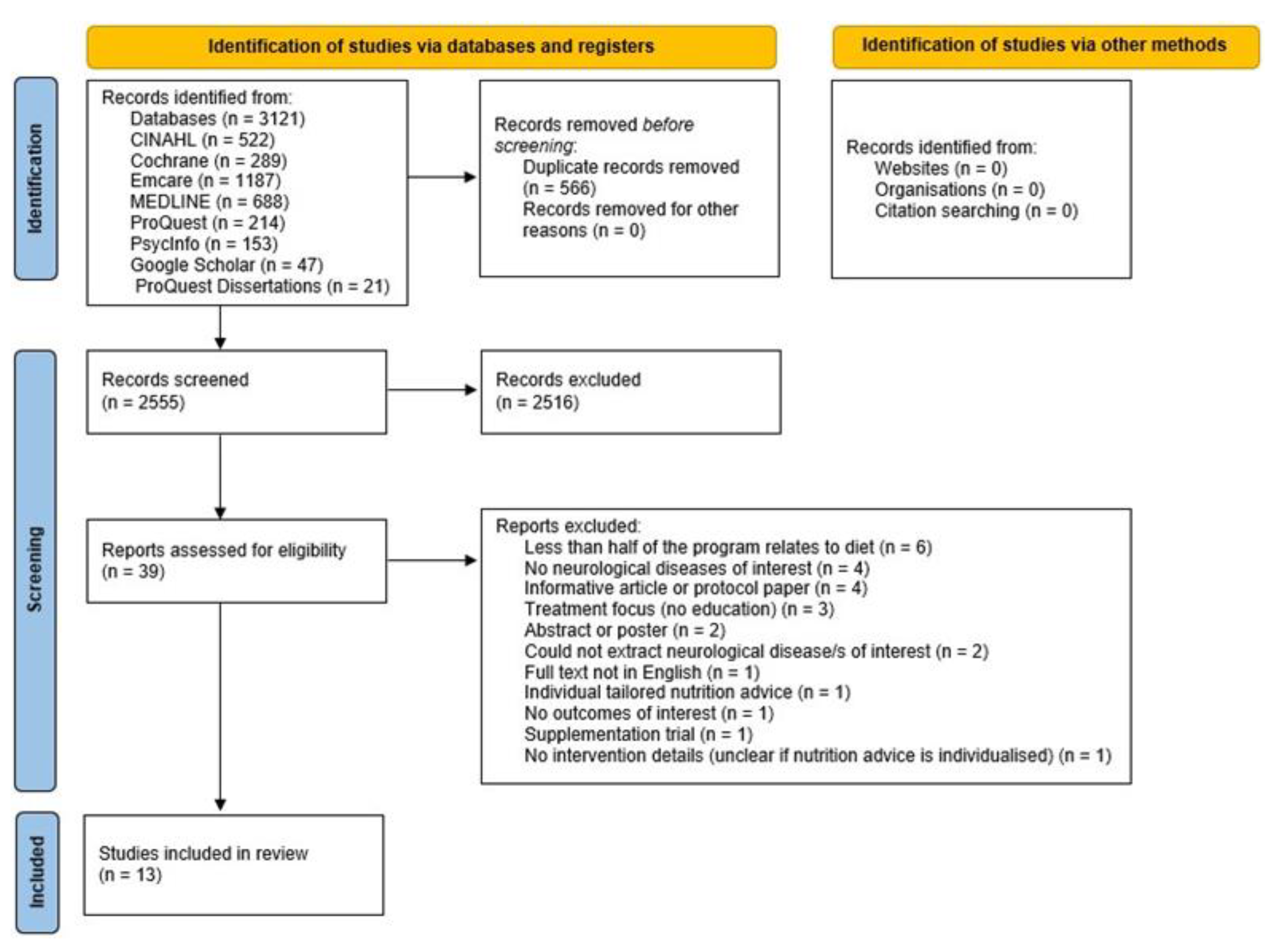 Nutrients 14 01577 g001