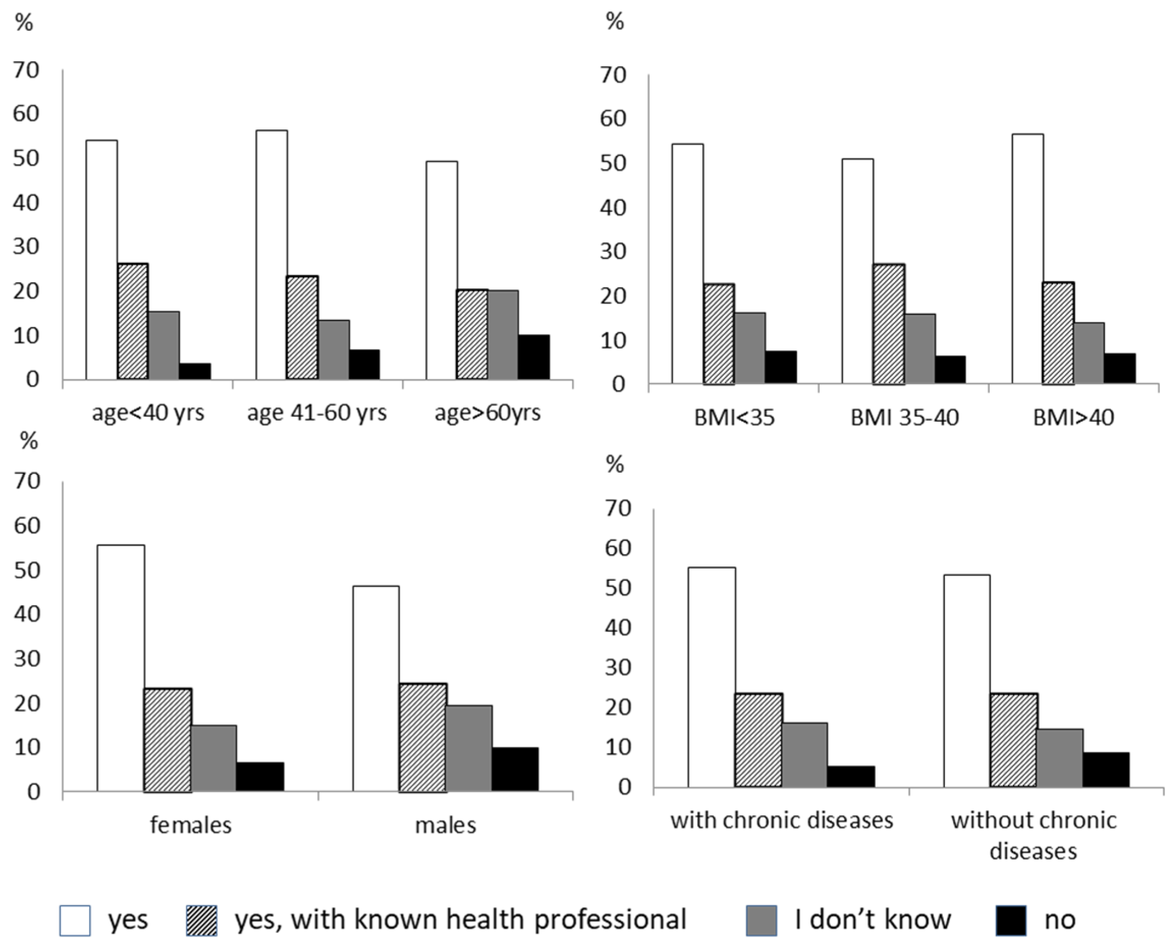 Nutrients 14 01579 g001