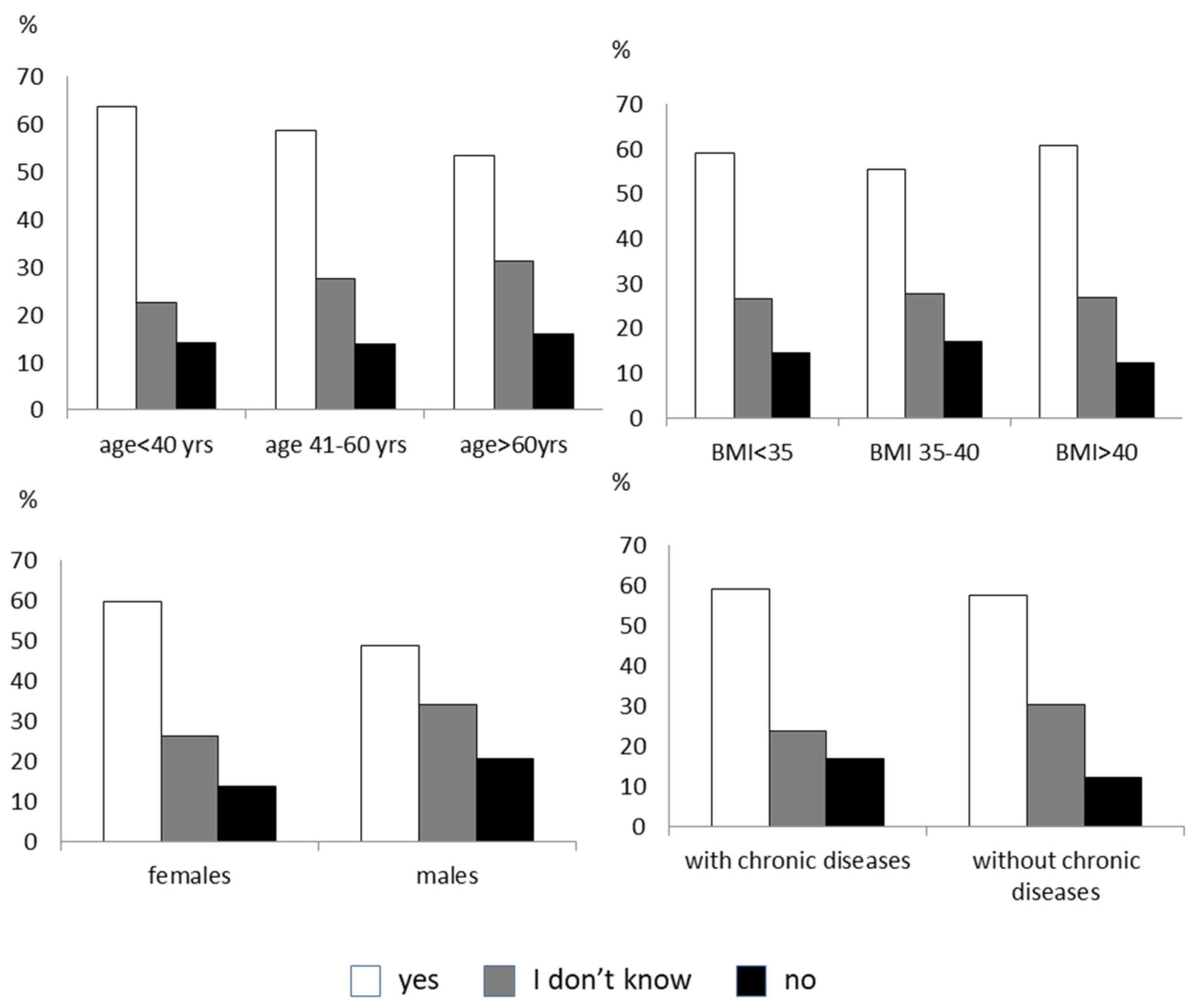 Nutrients 14 01579 g004