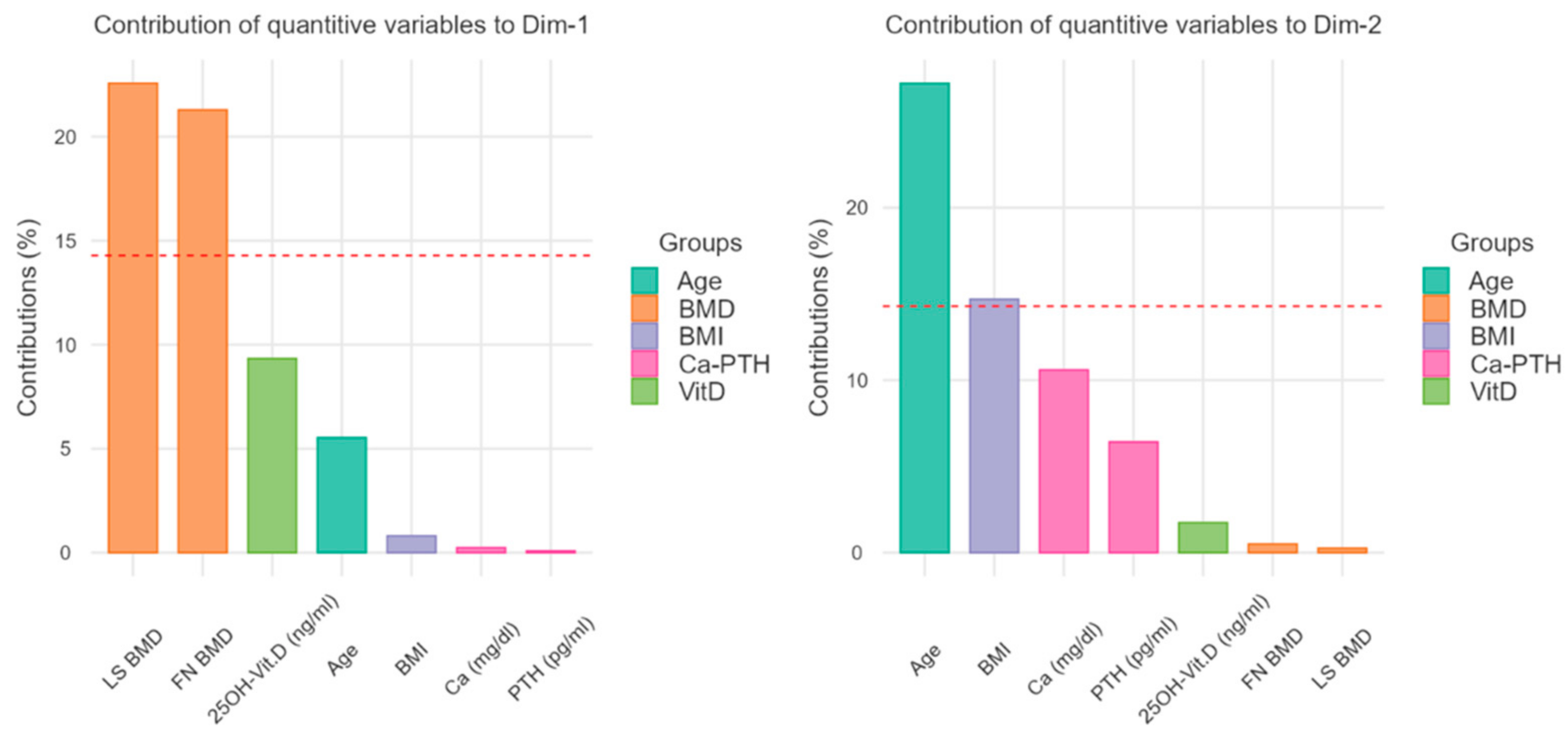 Nutrients 14 01586 g003 Nutrients 14 01586 g003