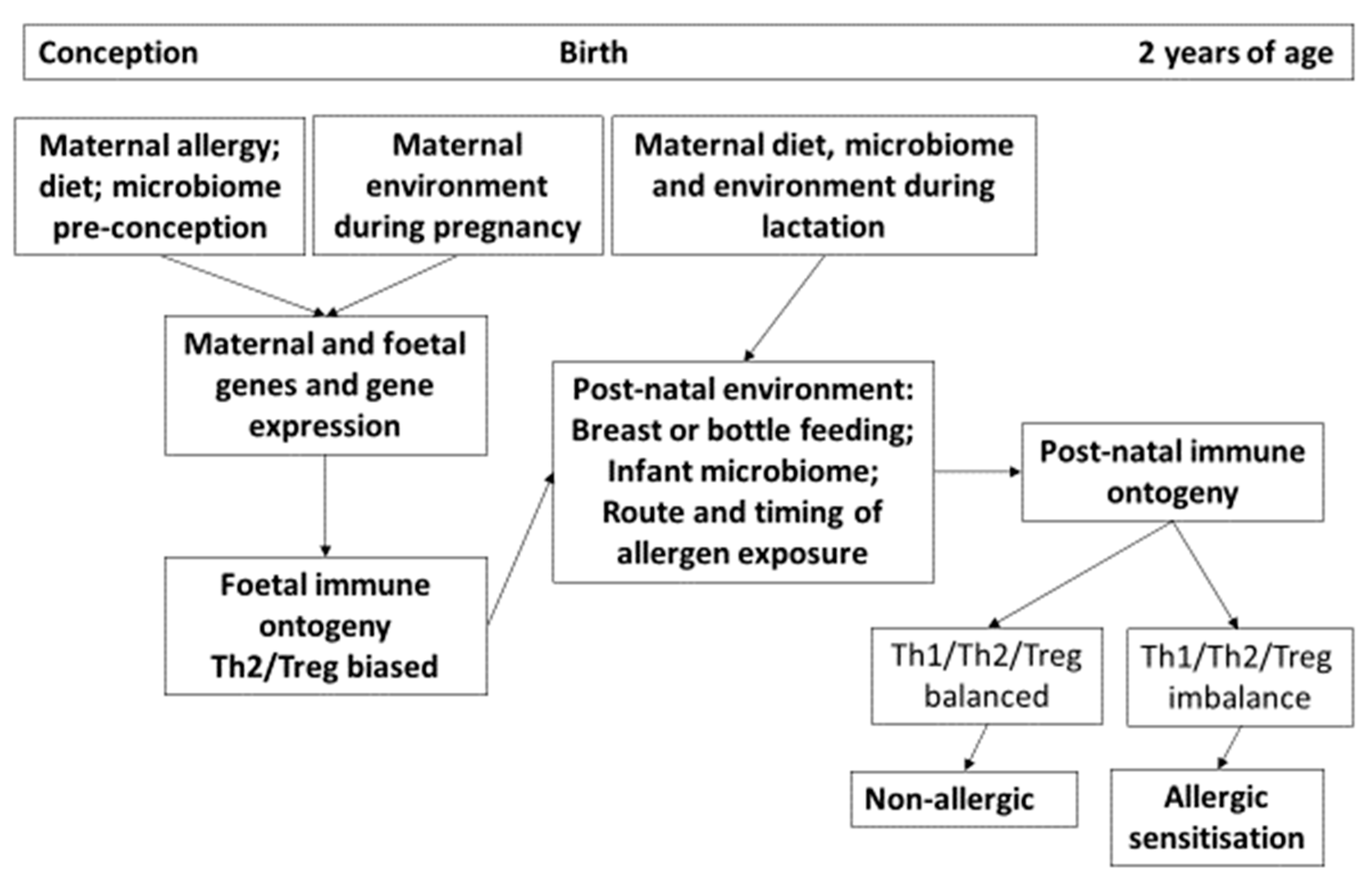 Nutrients 14 01590 g003 Nutrients 14 01590 g003