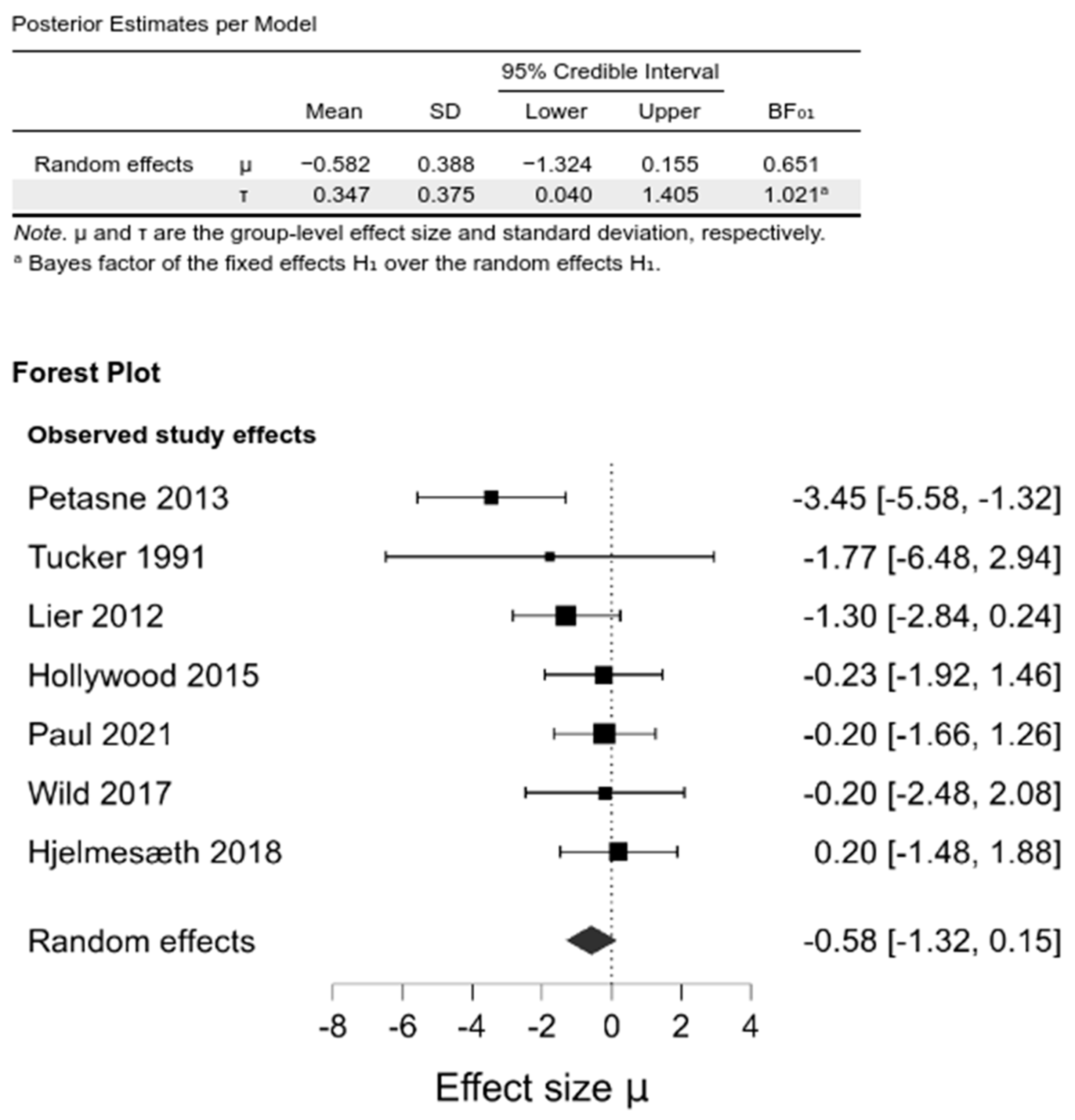 Nutrients 14 01592 g002