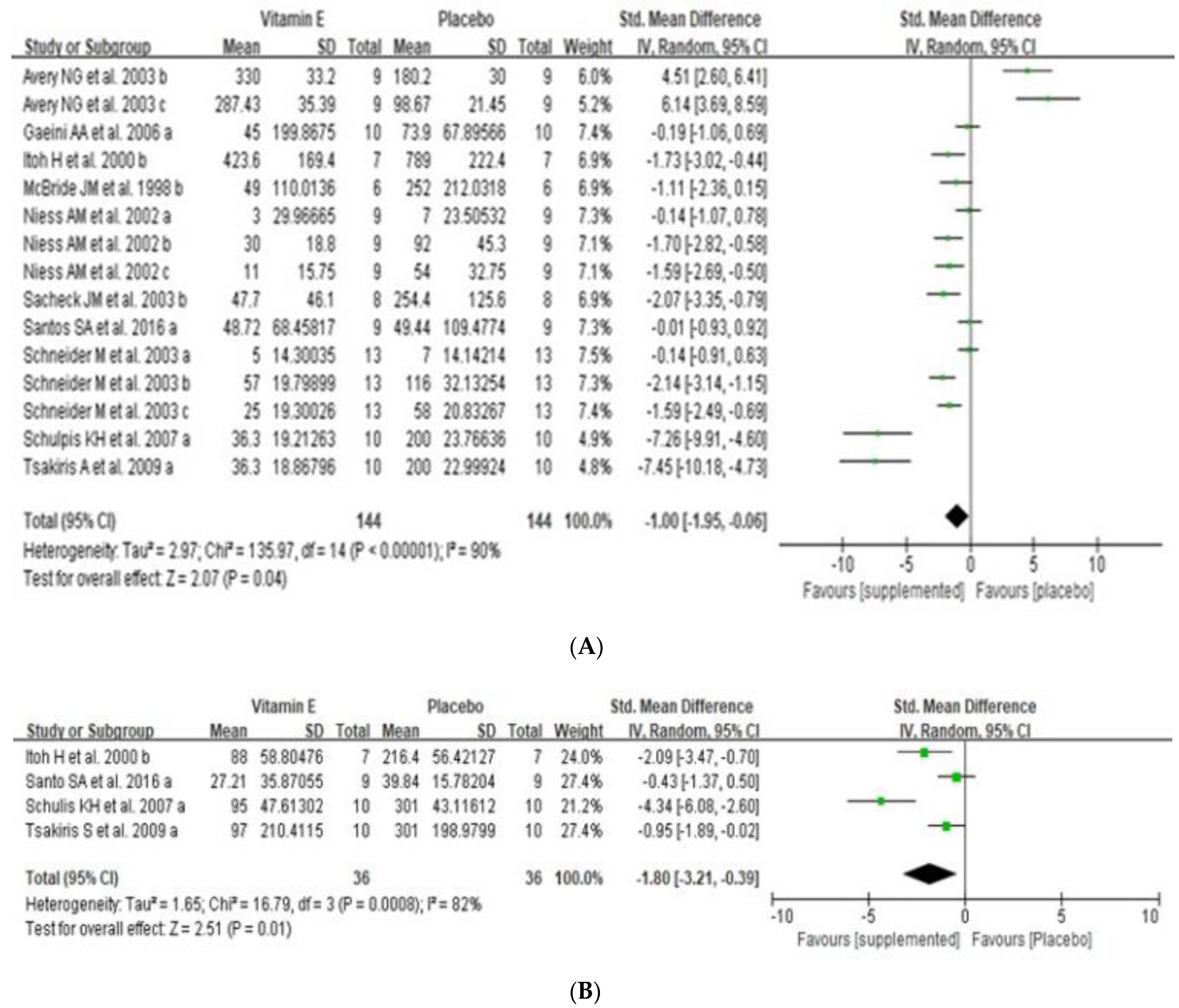 Nutrients 14 01599 g003 Nutrients 14 01599 g003