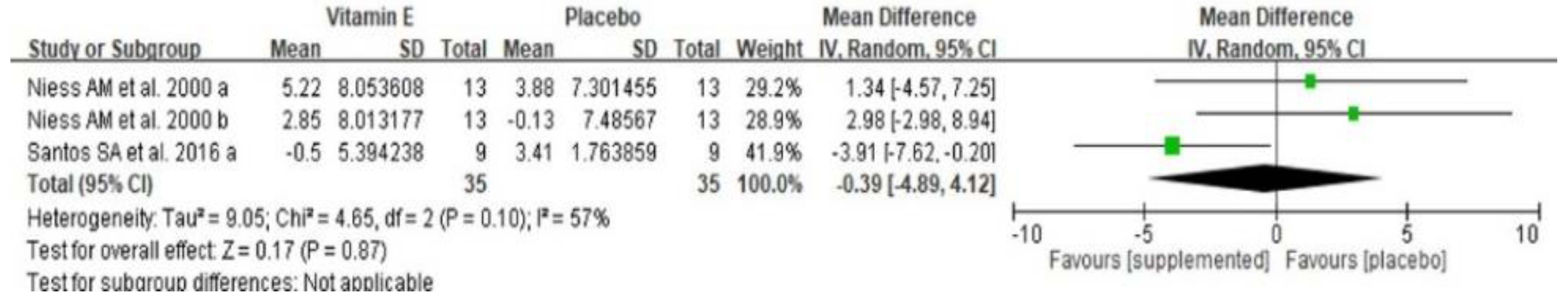 Nutrients 14 01599 g005 Nutrients 14 01599 g005