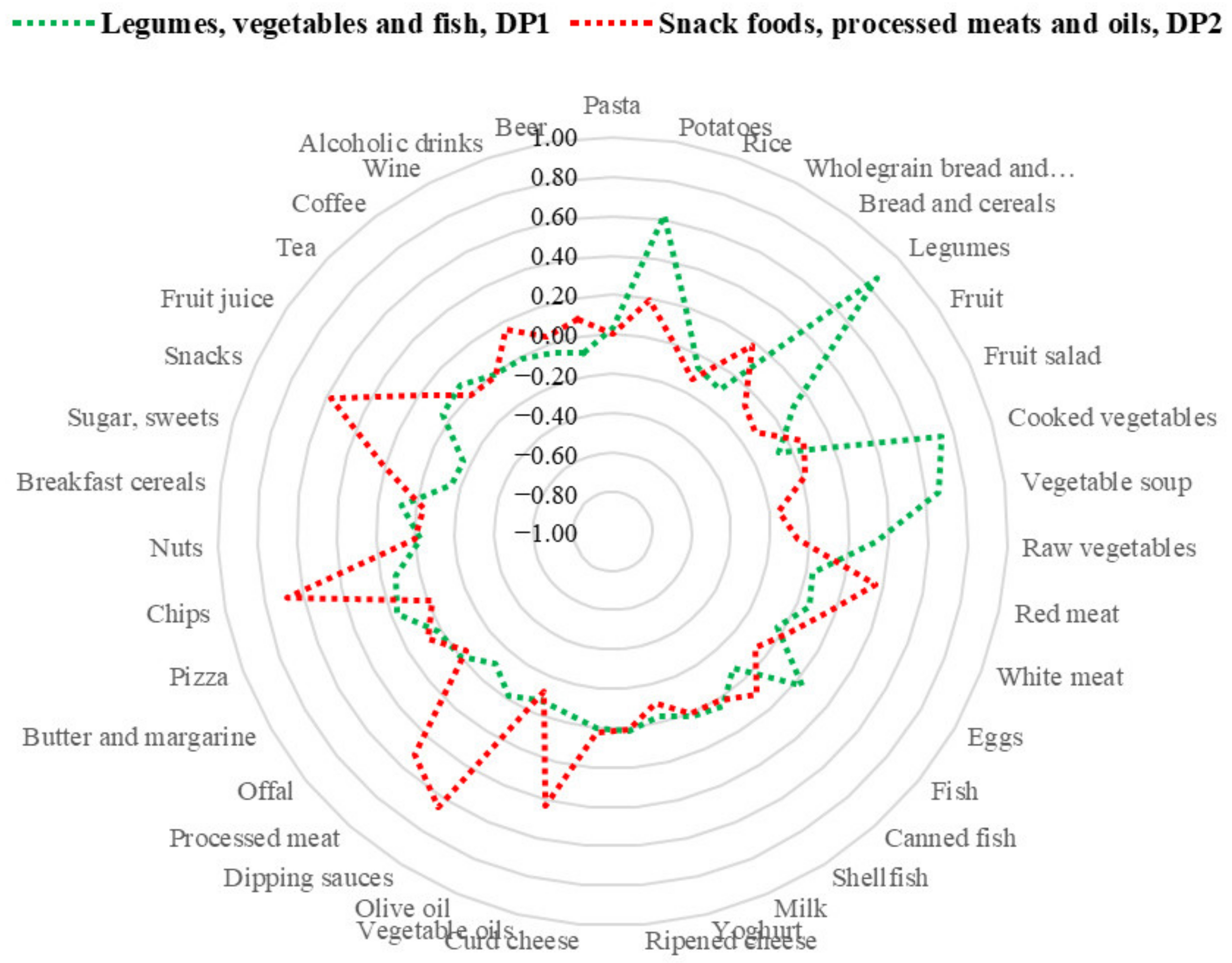 Nutrients 14 01603 g001 550