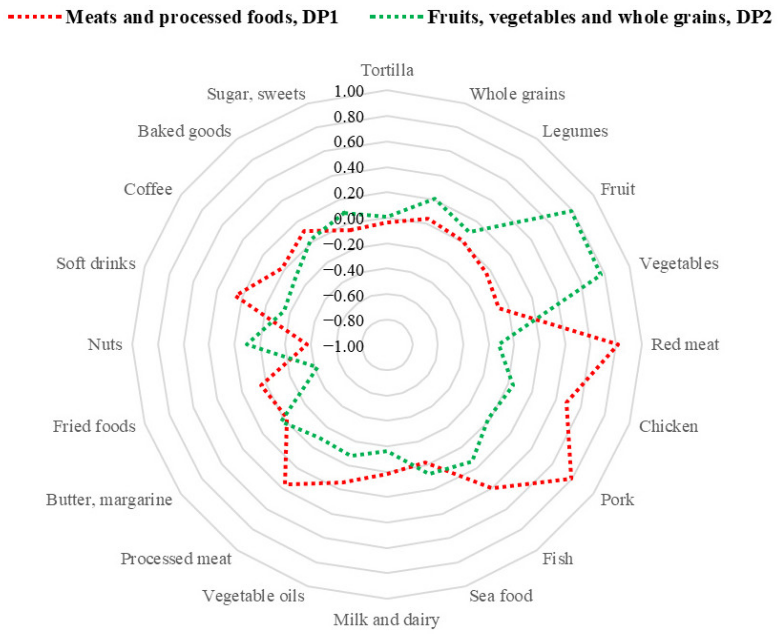 Nutrients 14 01603 g002 550