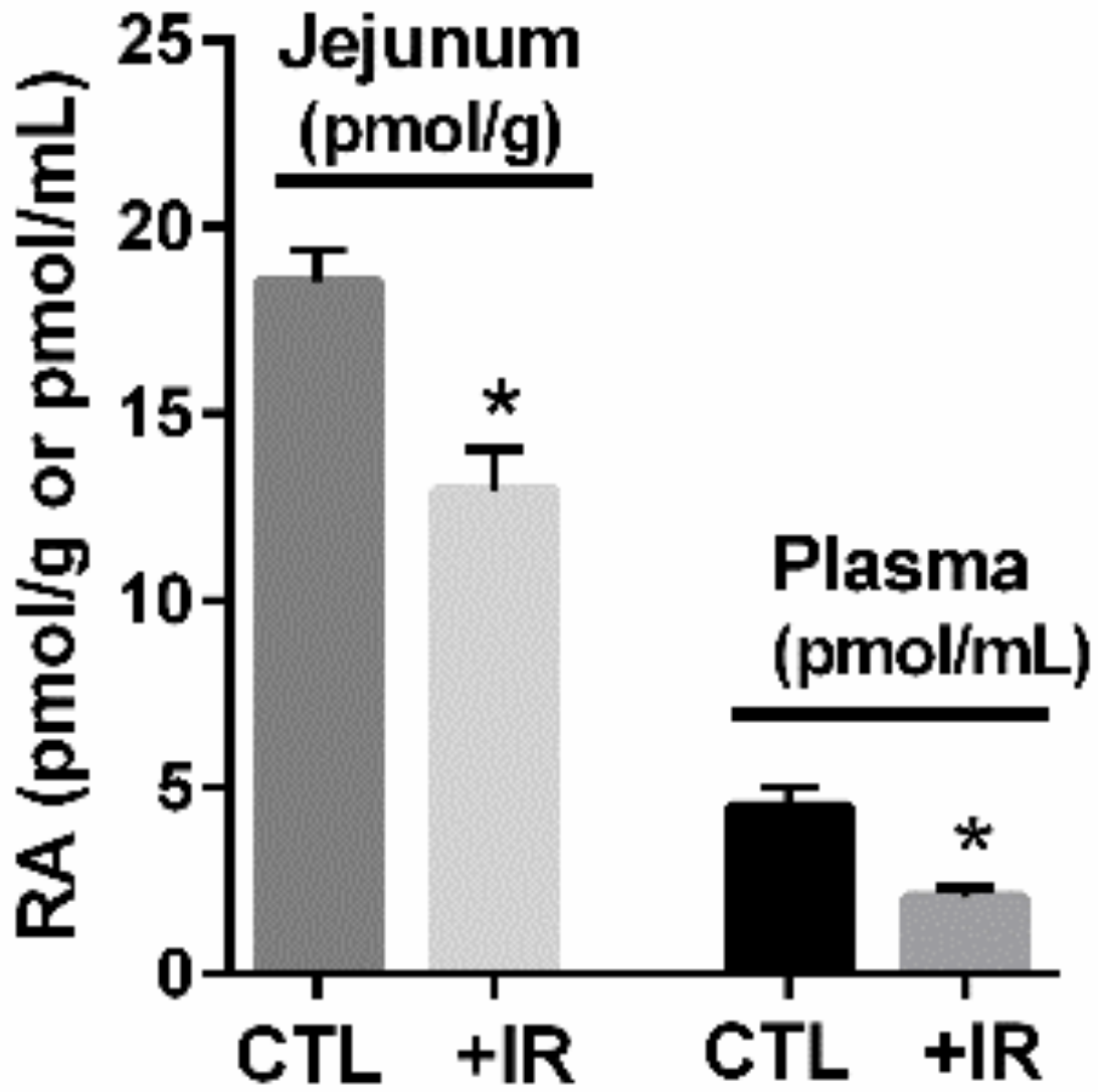 Nutrients 14 01611 g002 Nutrients 14 01611 g002