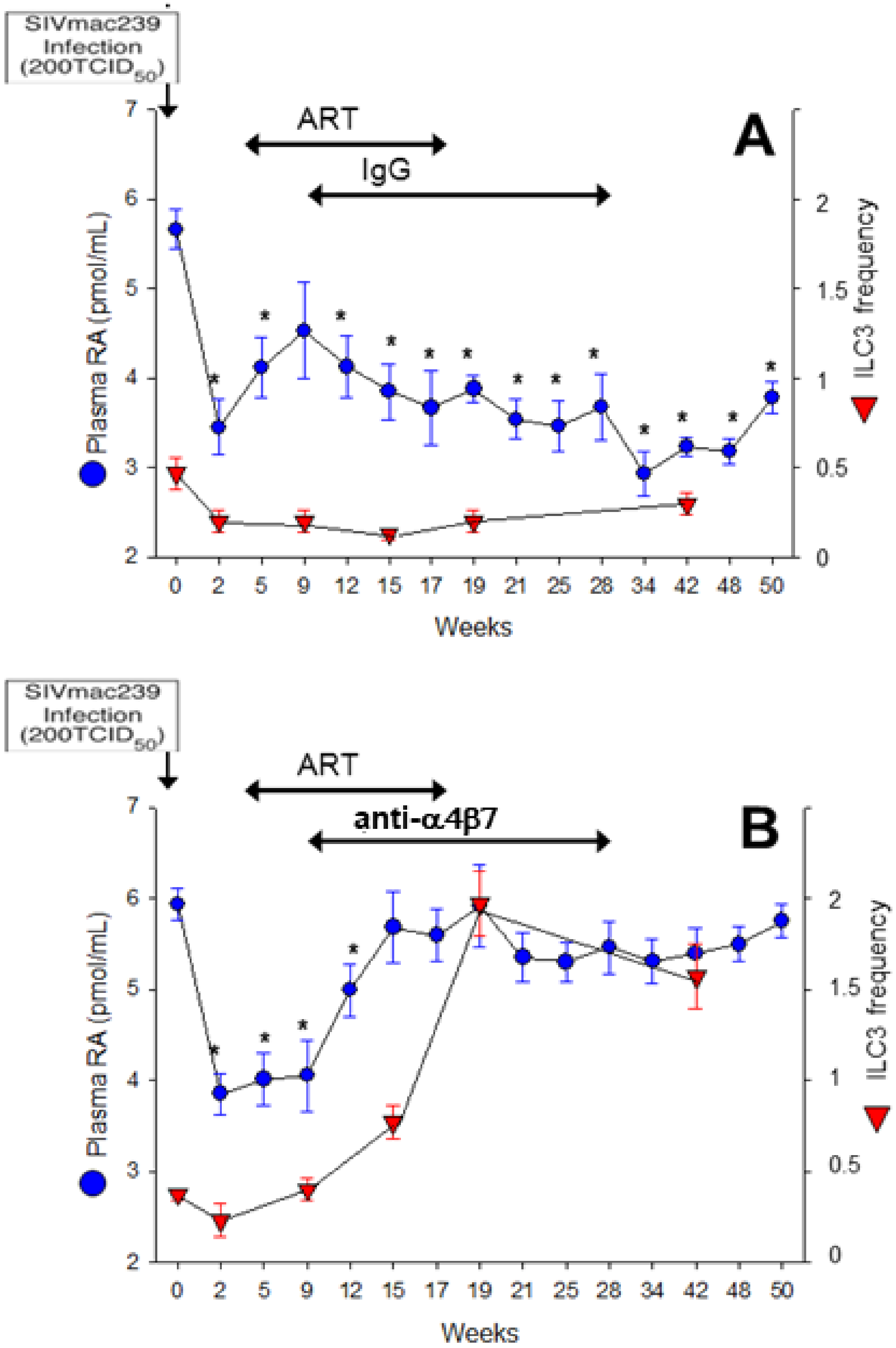 Nutrients 14 01611 g003 Nutrients 14 01611 g003