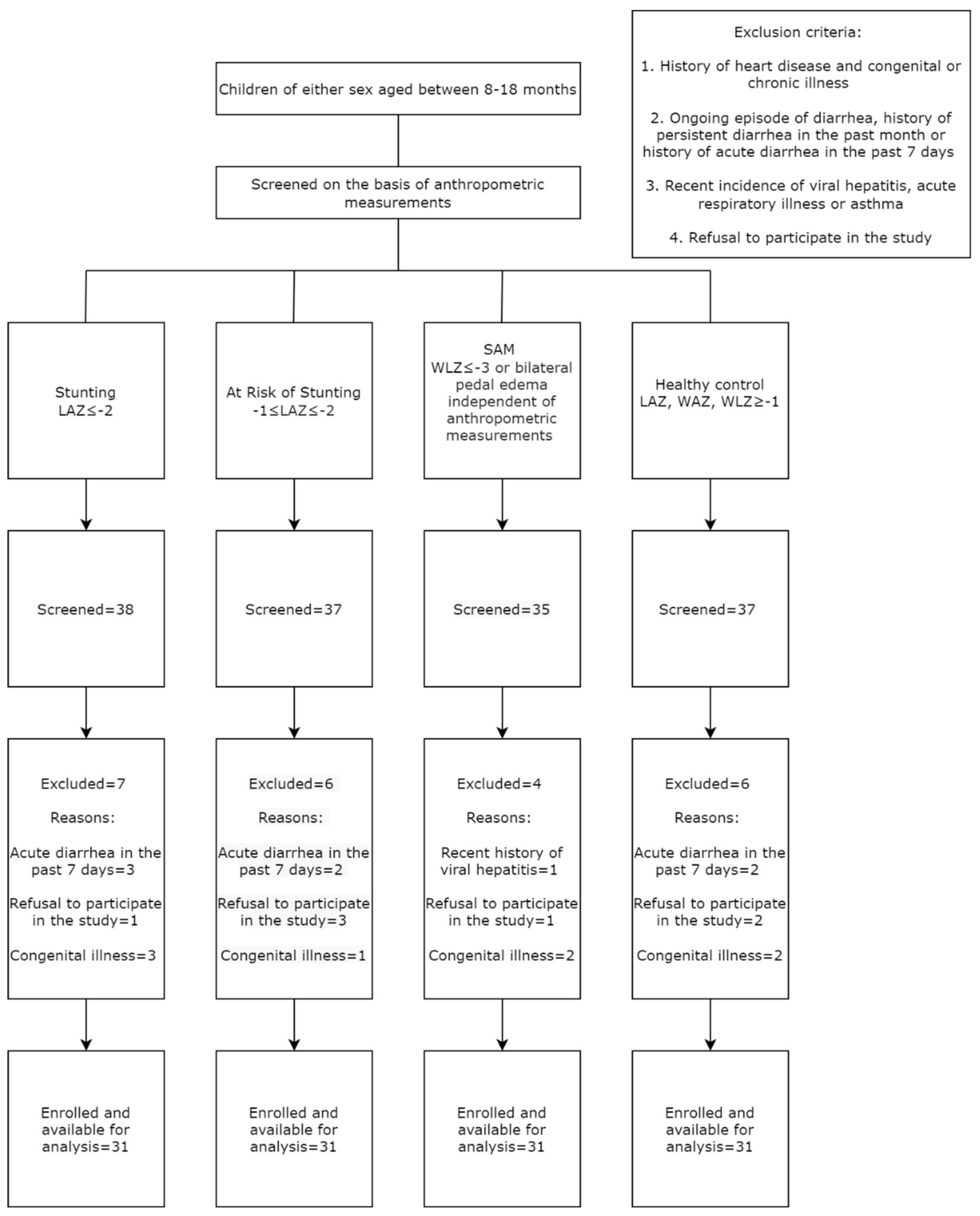 Nutrients 14 01612 g001