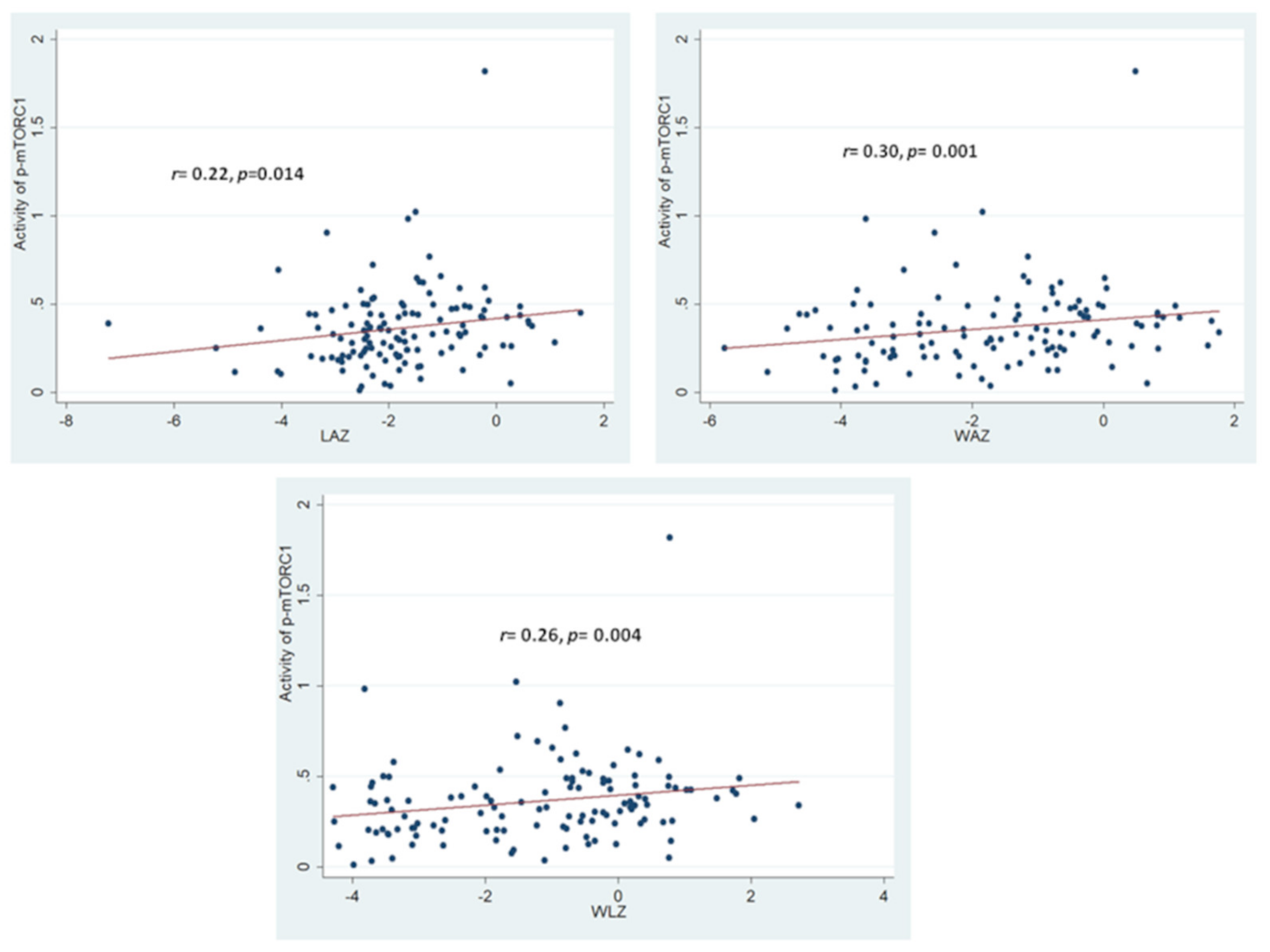 Nutrients 14 01612 g003
