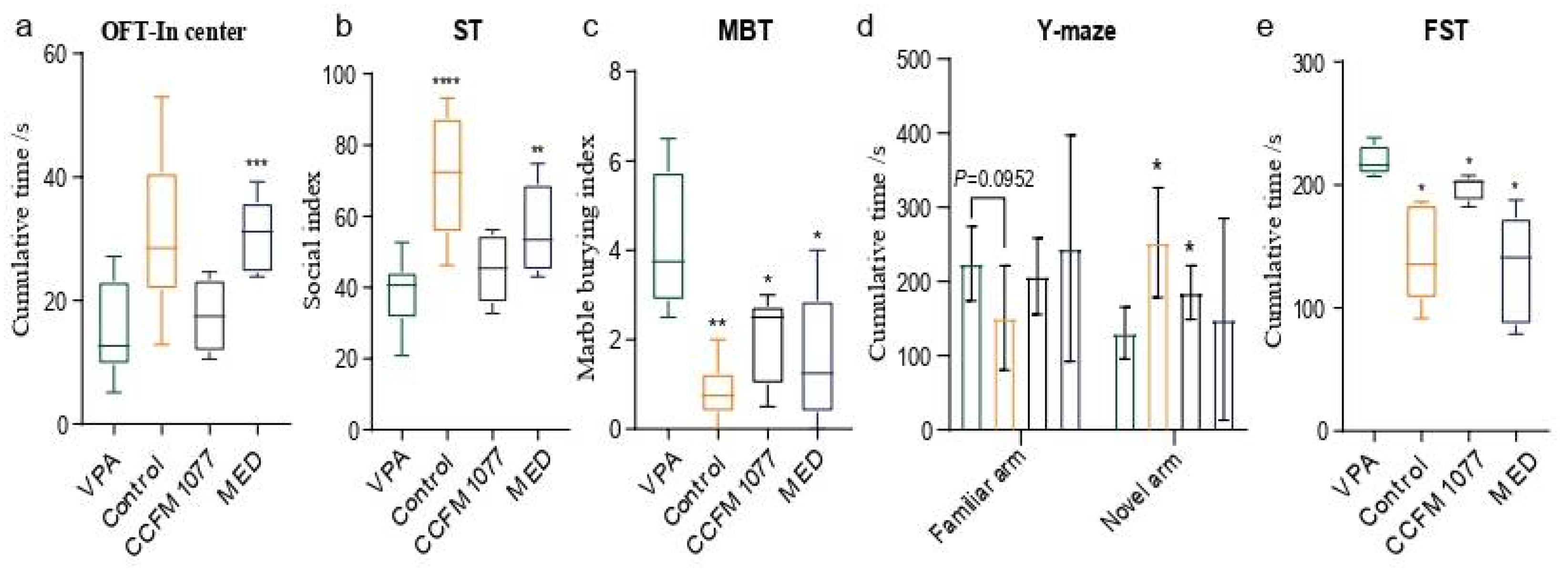 Nutrients 14 01615 g001