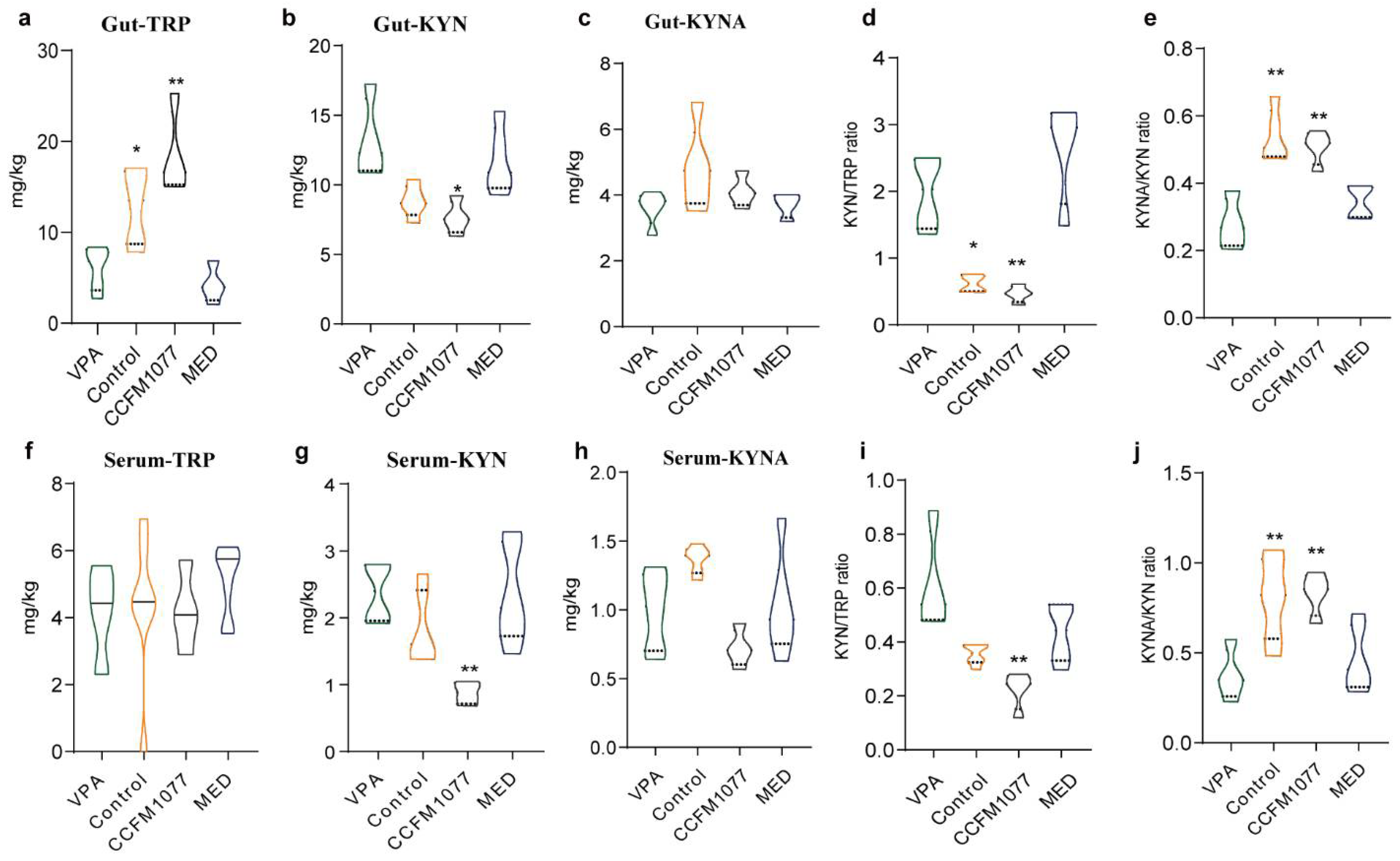 Nutrients 14 01615 g002a