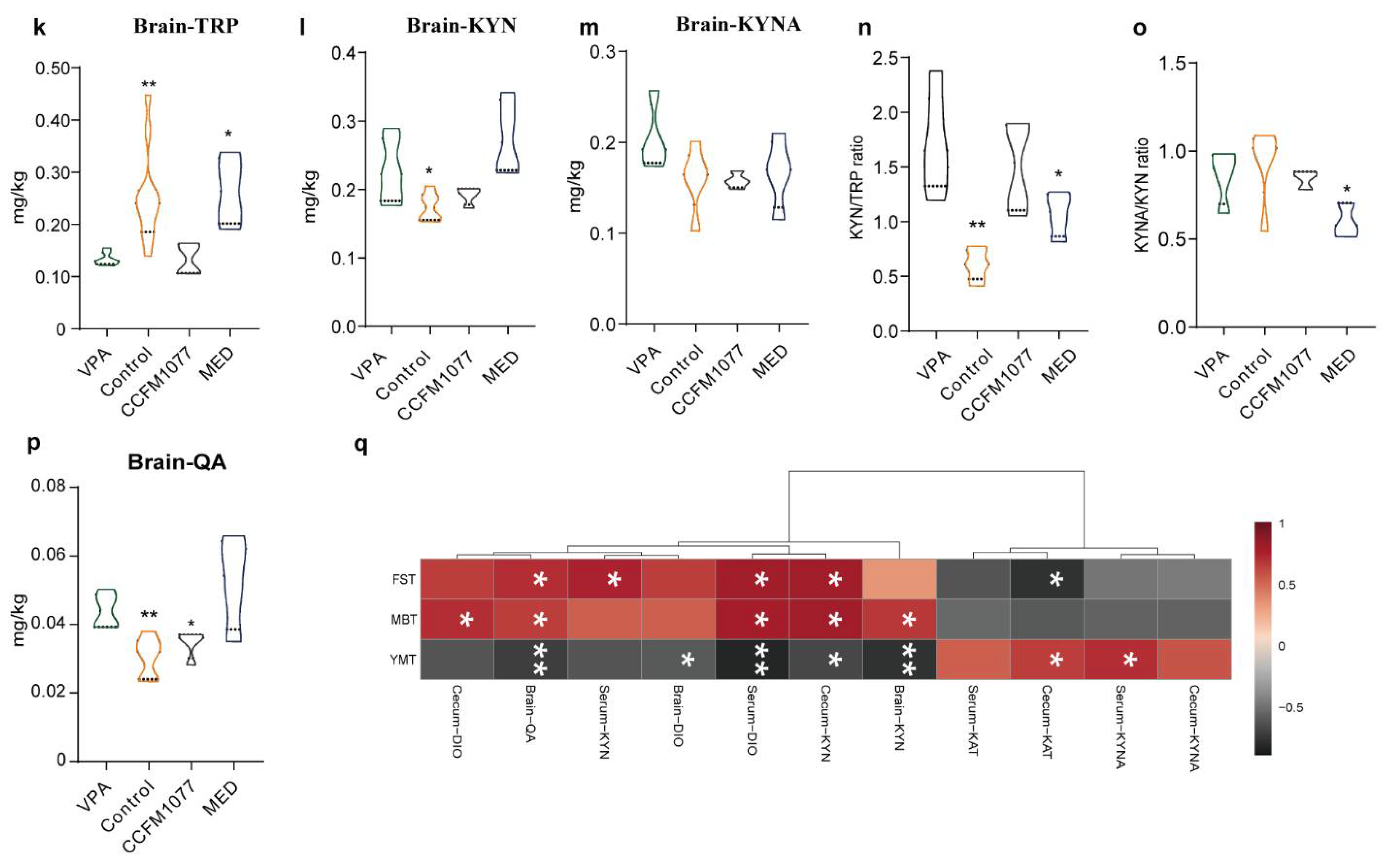 Nutrients 14 01615 g002b