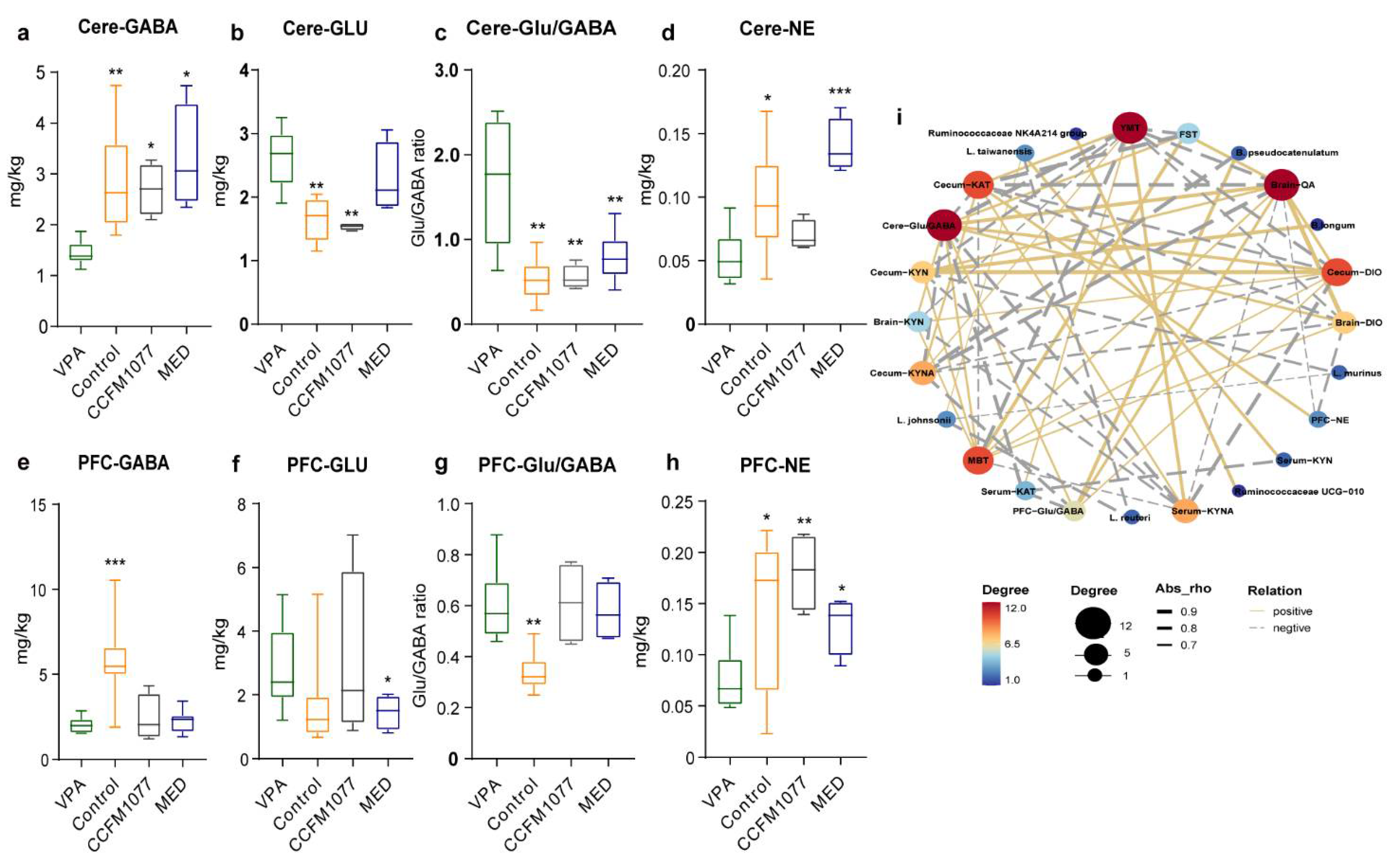 Nutrients 14 01615 g004
