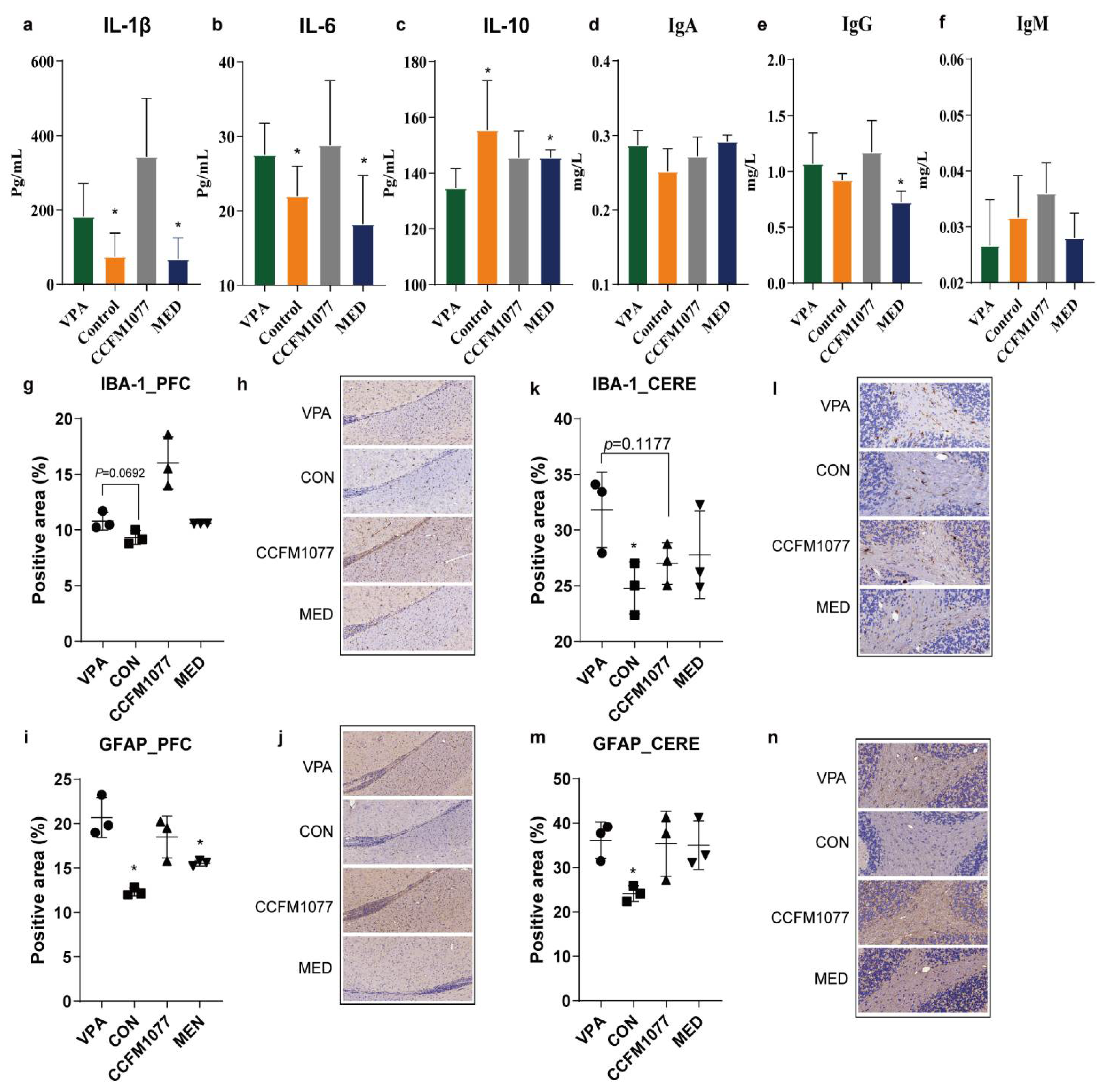 Nutrients 14 01615 g005