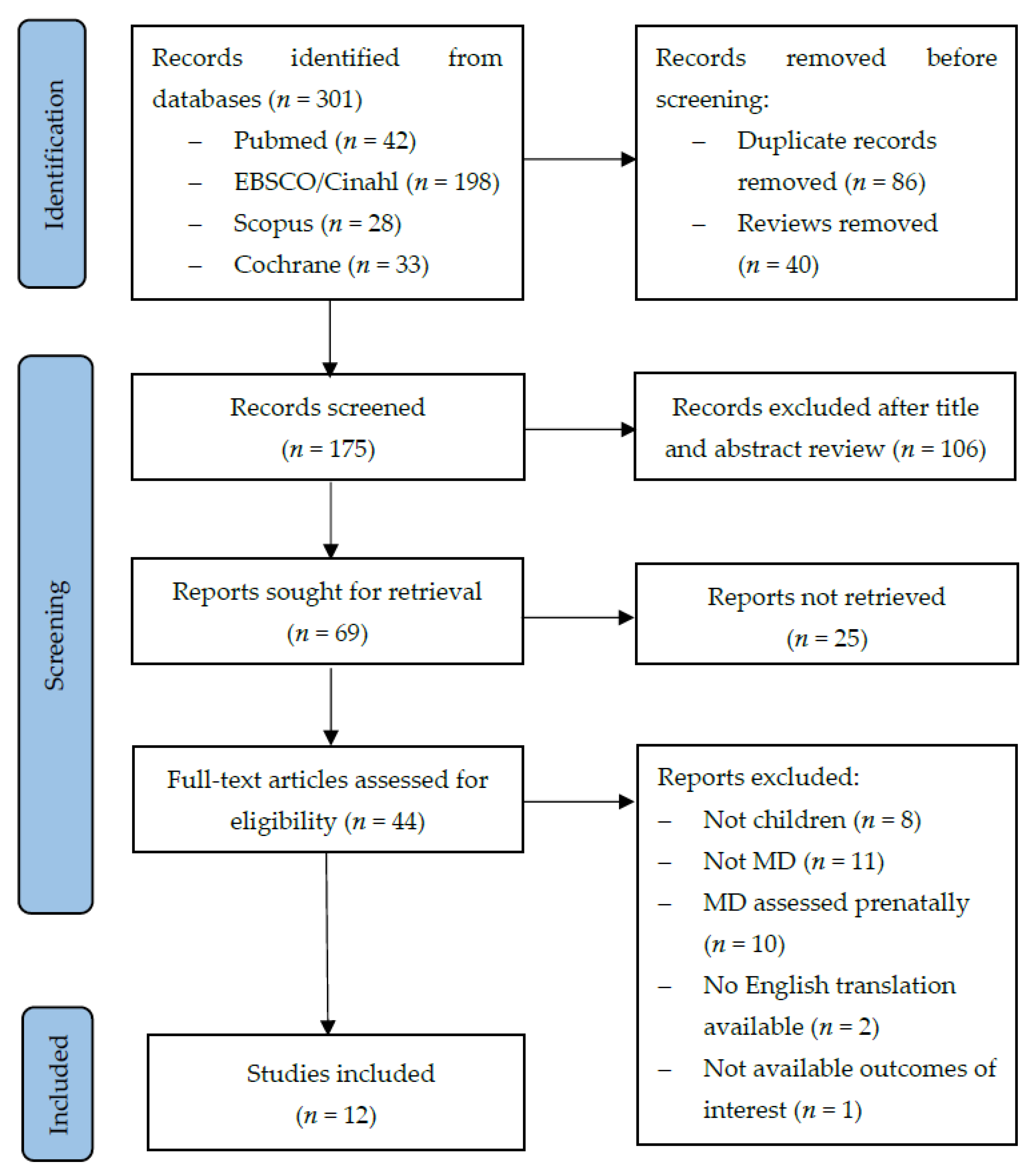 Nutrients 14 01618 g001
